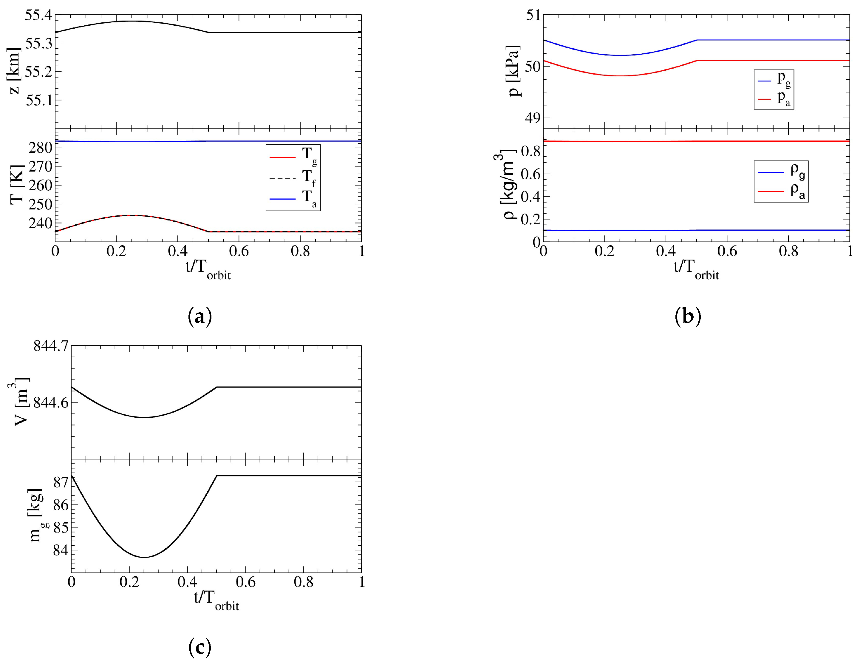 Aerospace 10 00534 g011