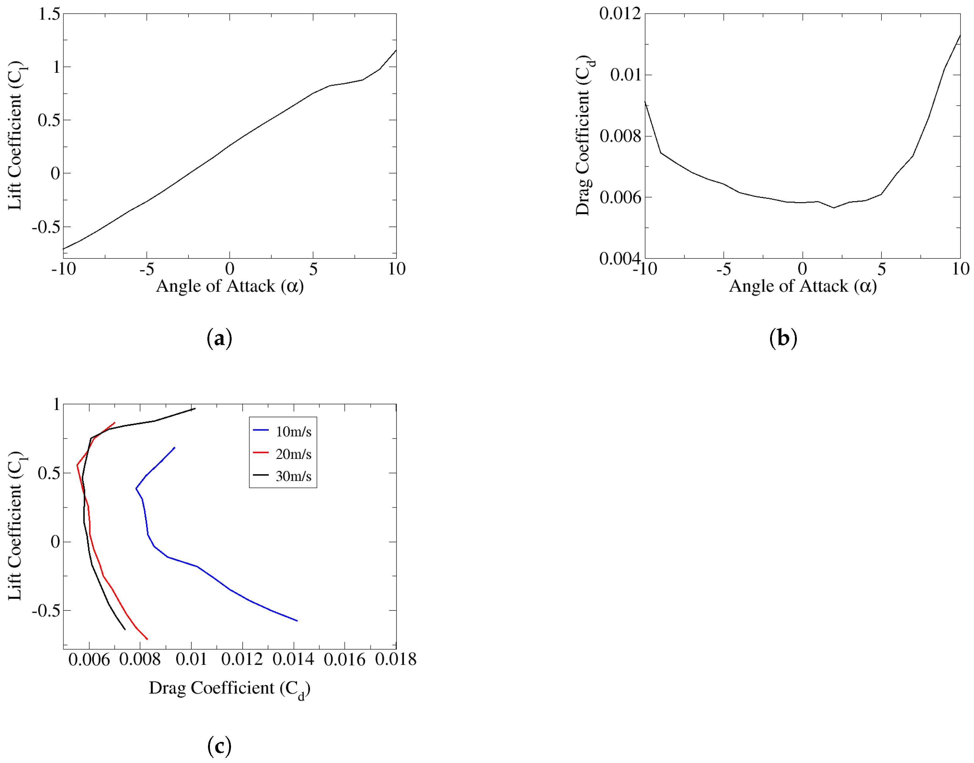 Aerospace 10 00534 g015