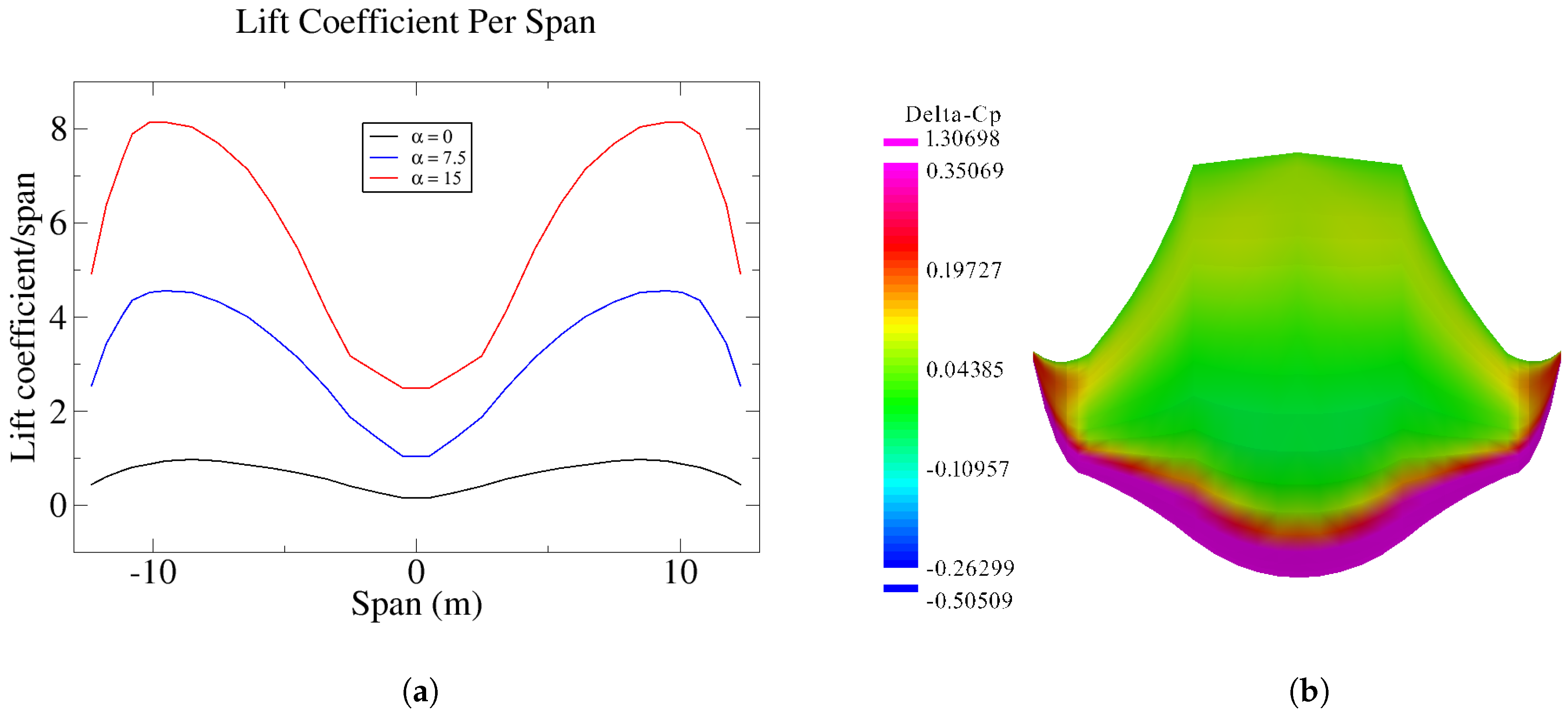 Aerospace 10 00534 g017