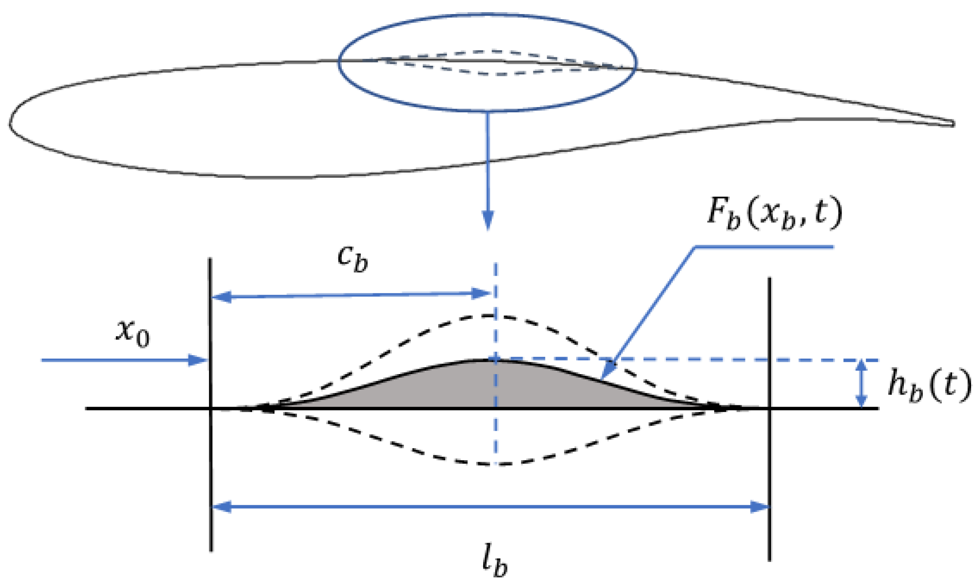 Aerospace 10 00537 g001 Aerospace 10 00537 g001