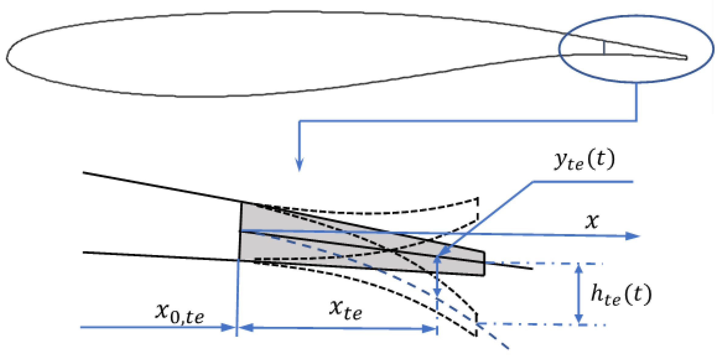 Aerospace 10 00537 g002 Aerospace 10 00537 g002