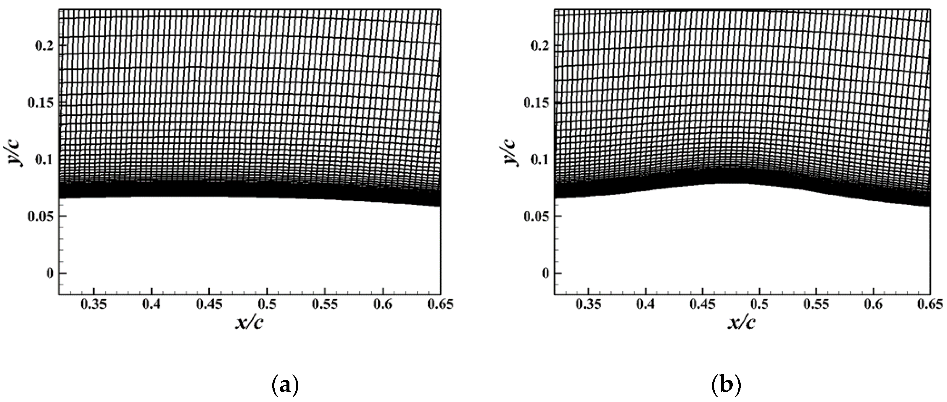 Aerospace 10 00537 g003 Aerospace 10 00537 g003