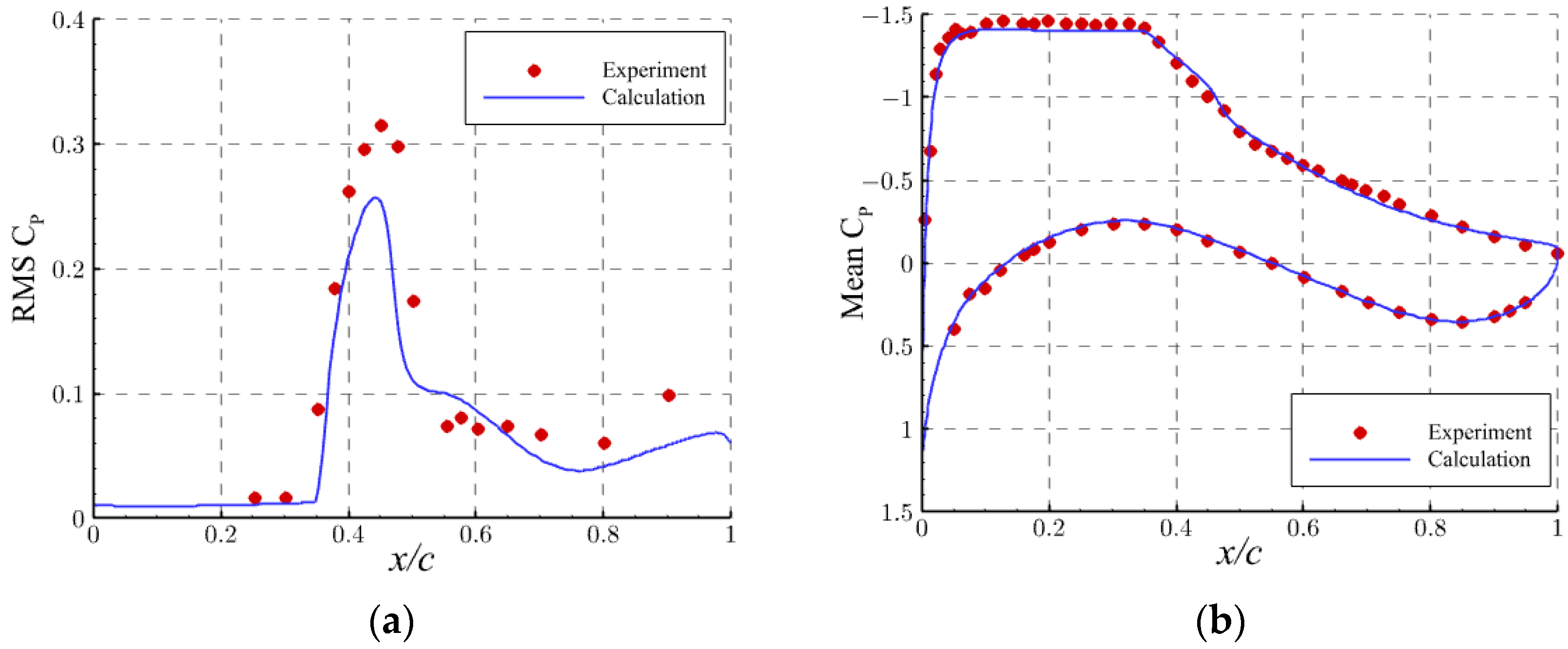 Aerospace 10 00537 g005 Aerospace 10 00537 g005