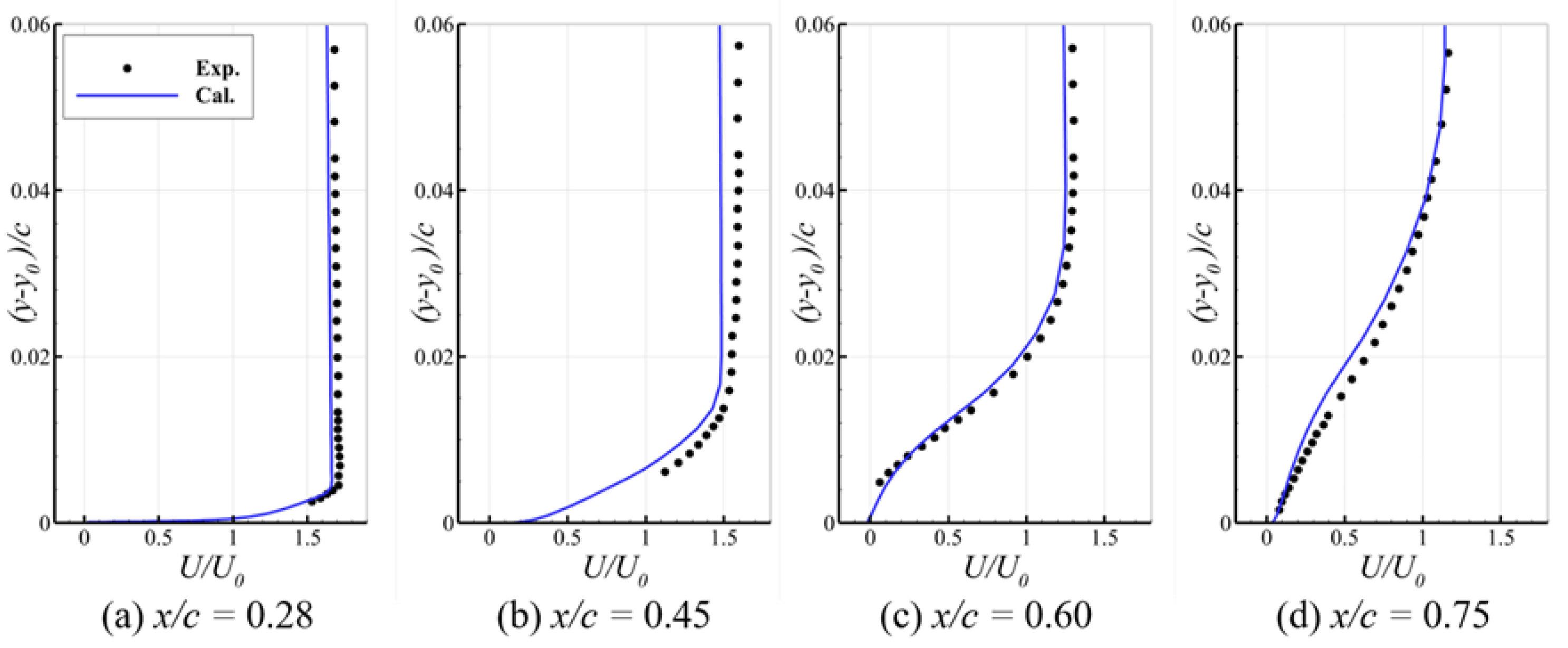 Aerospace 10 00537 g006 Aerospace 10 00537 g006
