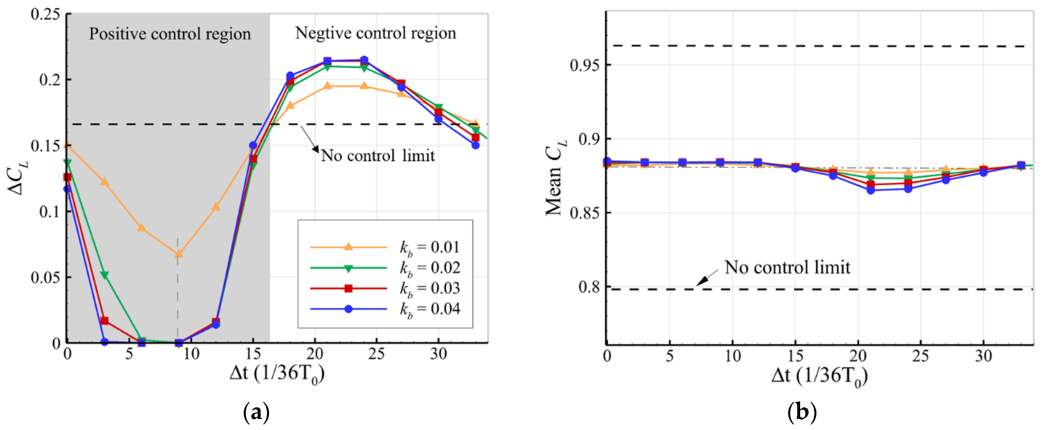 Aerospace 10 00537 g010 Aerospace 10 00537 g010