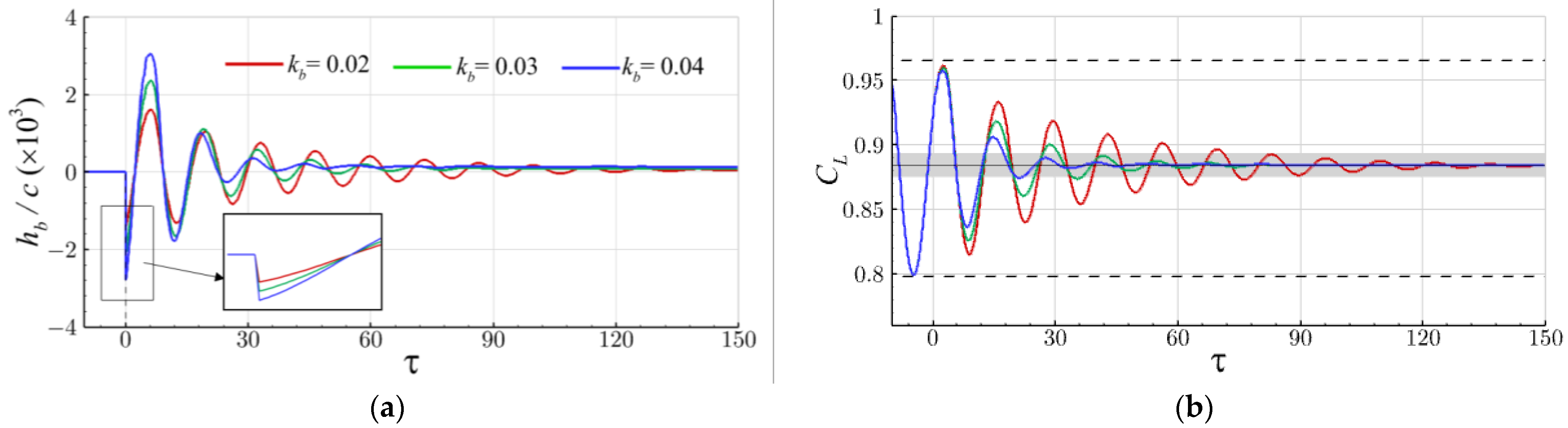 Aerospace 10 00537 g011 Aerospace 10 00537 g011