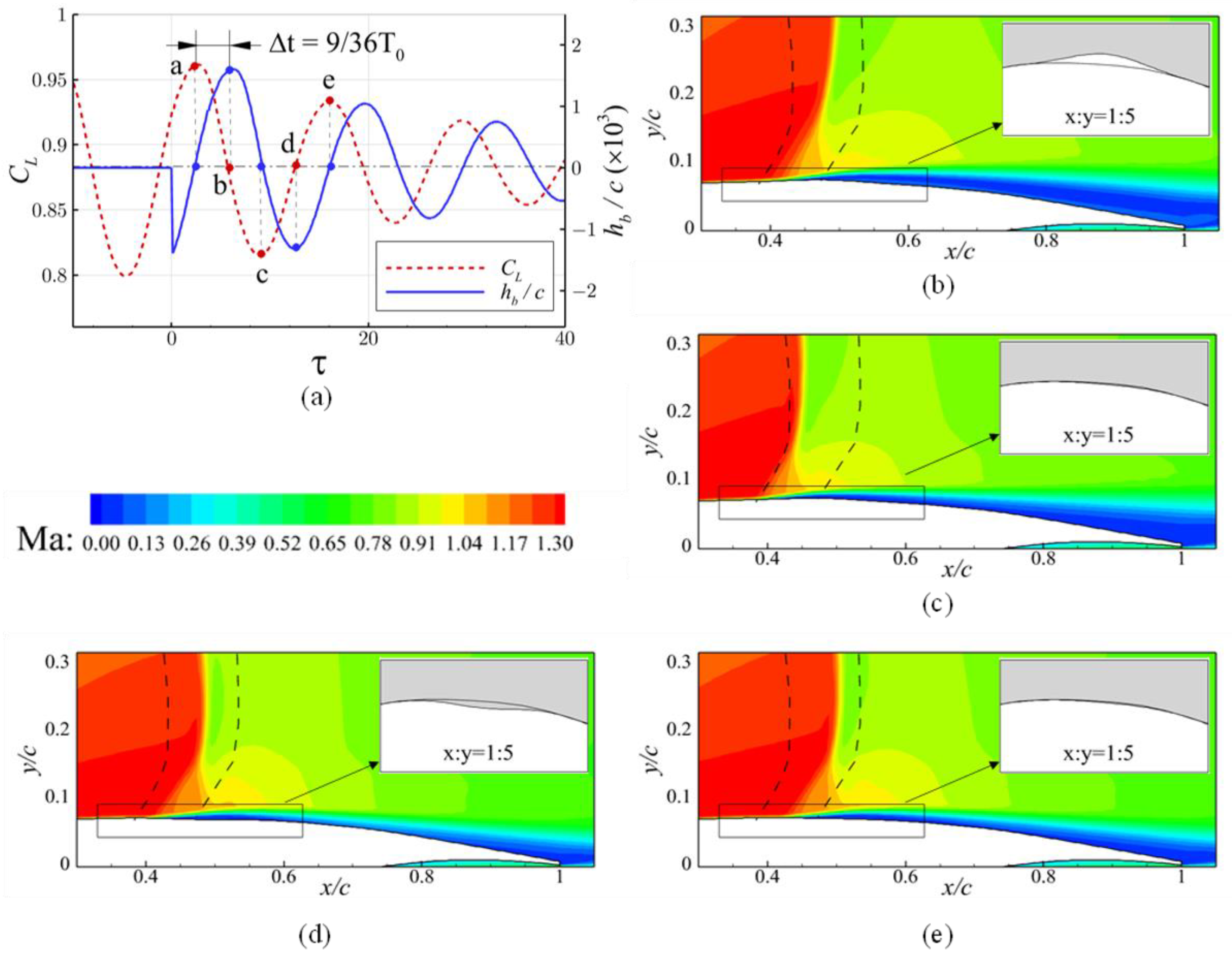 Aerospace 10 00537 g012 Aerospace 10 00537 g012
