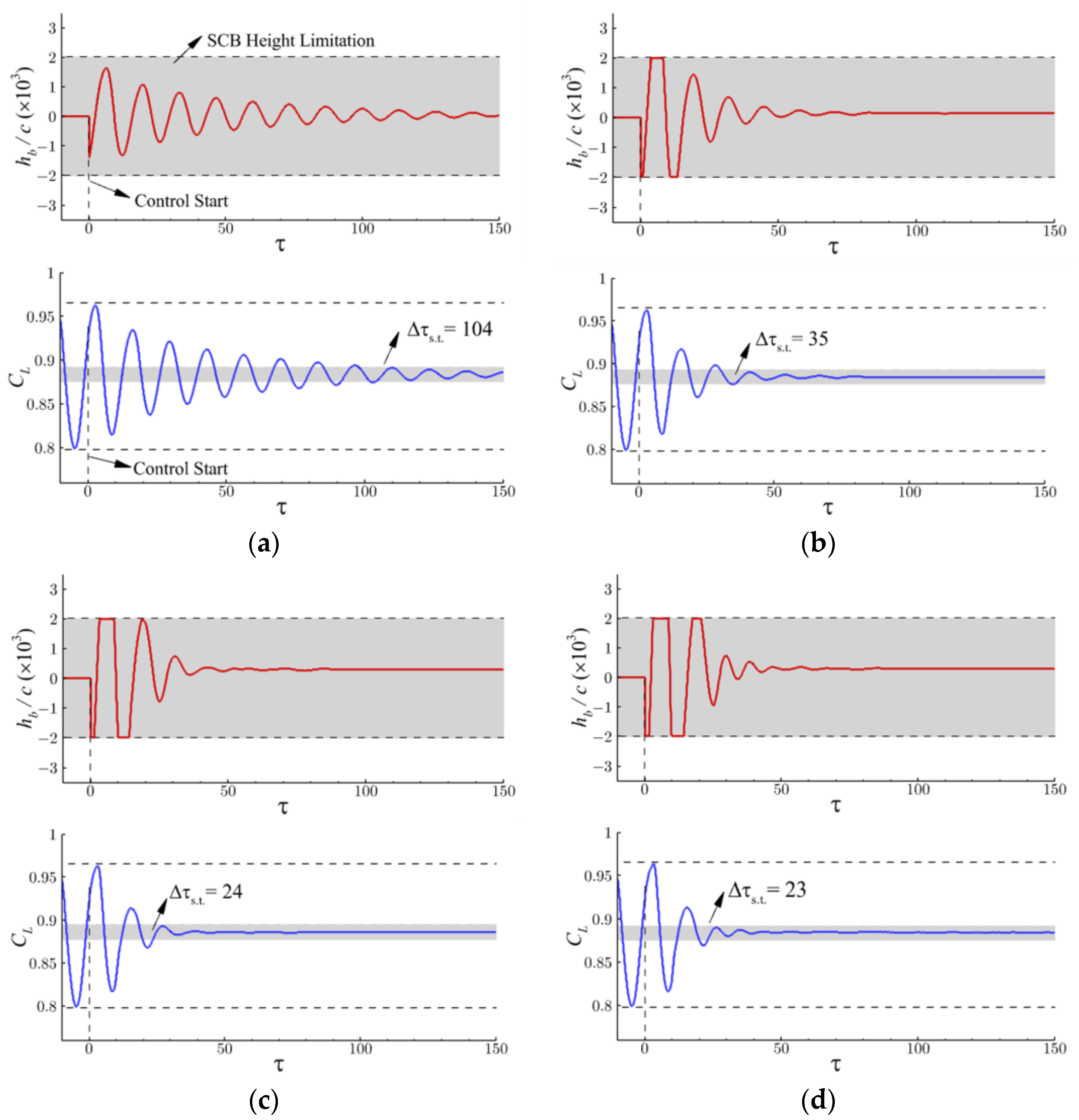 Aerospace 10 00537 g013 Aerospace 10 00537 g013