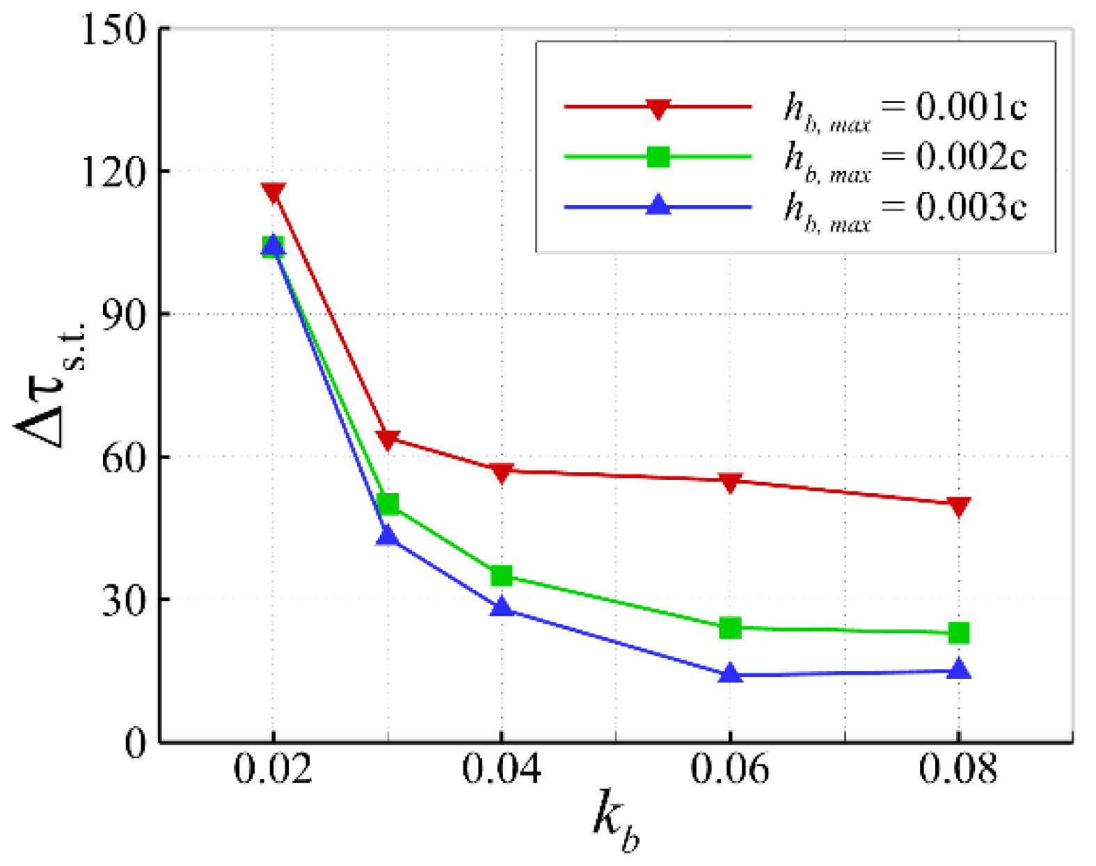 Aerospace 10 00537 g014 Aerospace 10 00537 g014