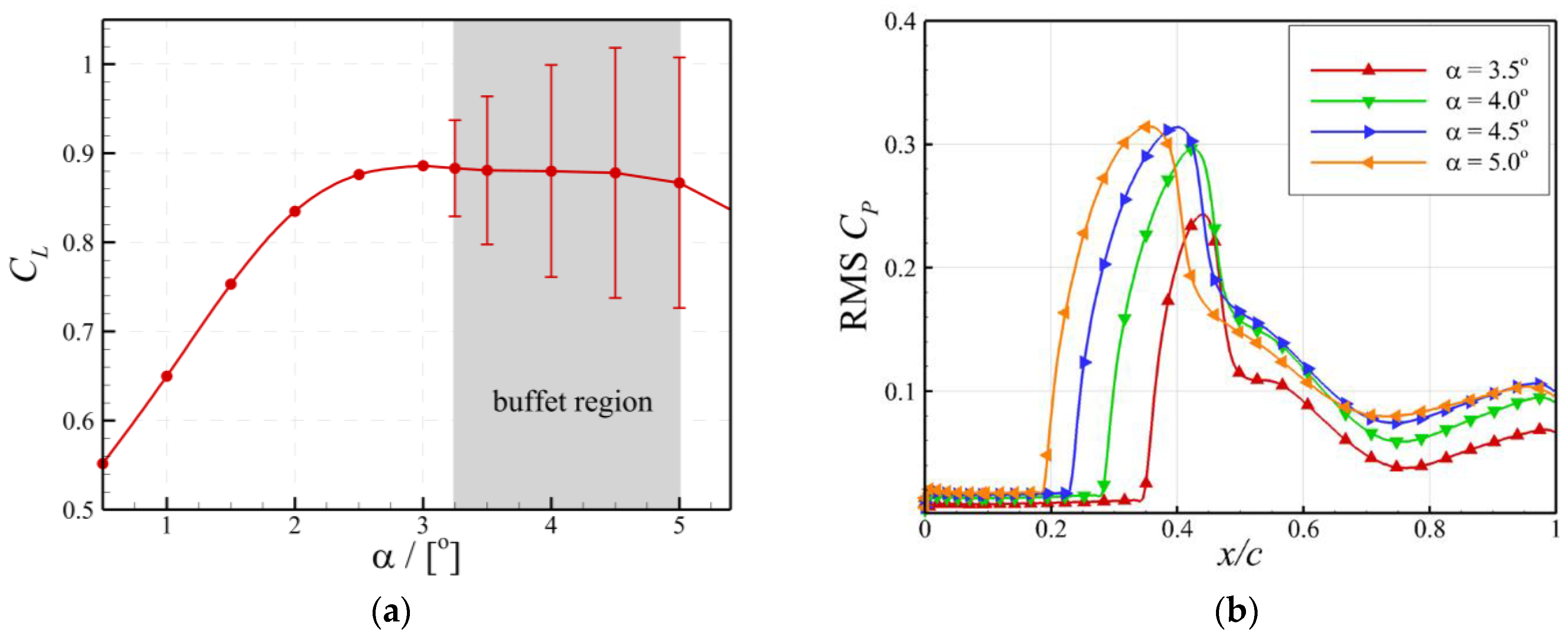 Aerospace 10 00537 g015 Aerospace 10 00537 g015