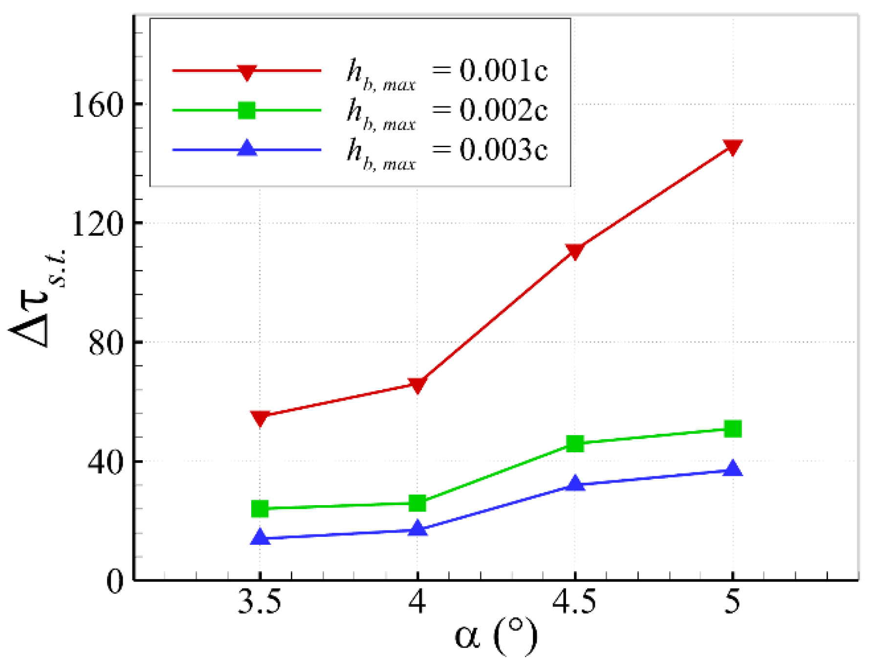 Aerospace 10 00537 g016 Aerospace 10 00537 g016