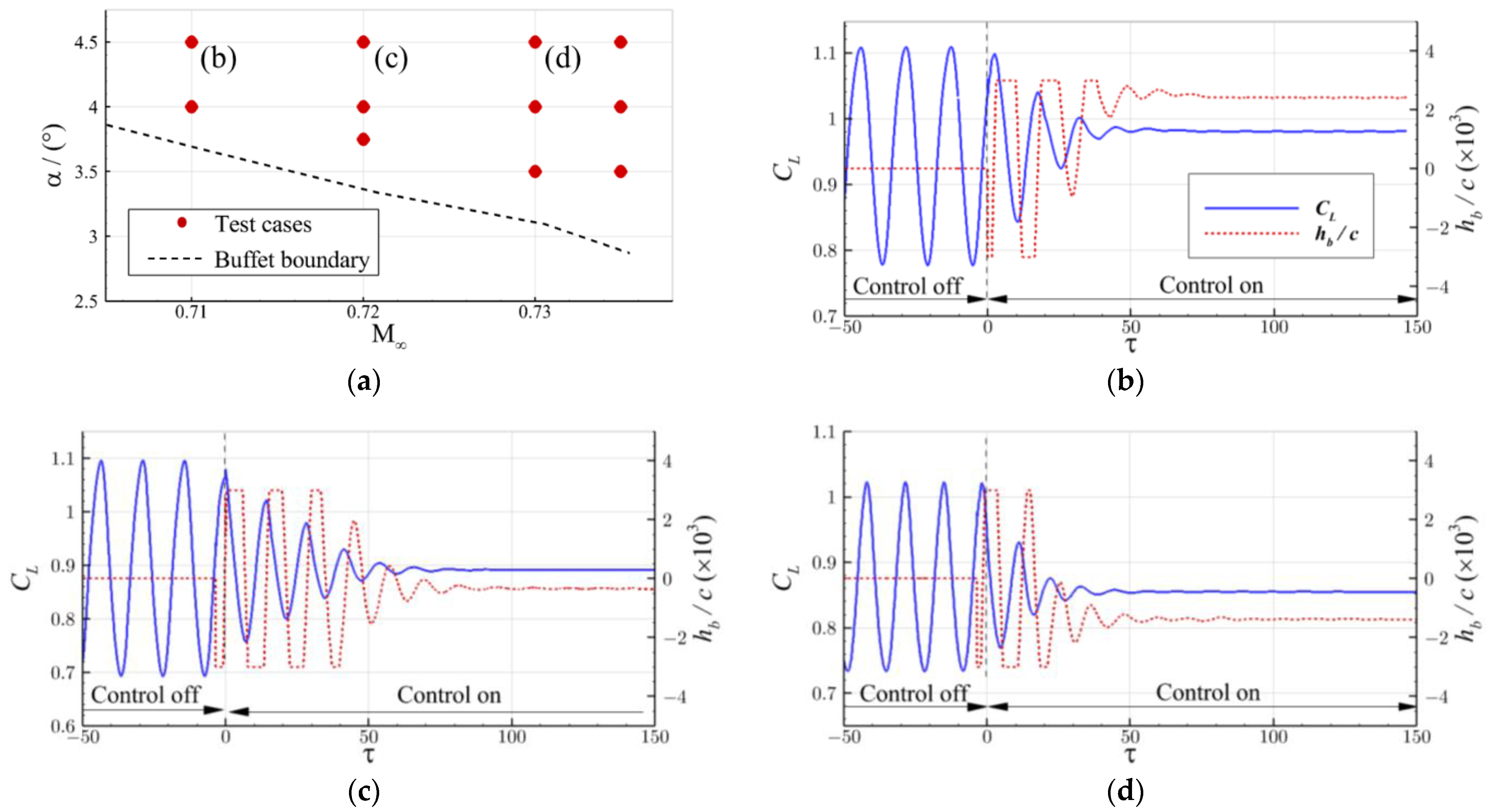 Aerospace 10 00537 g017 Aerospace 10 00537 g017