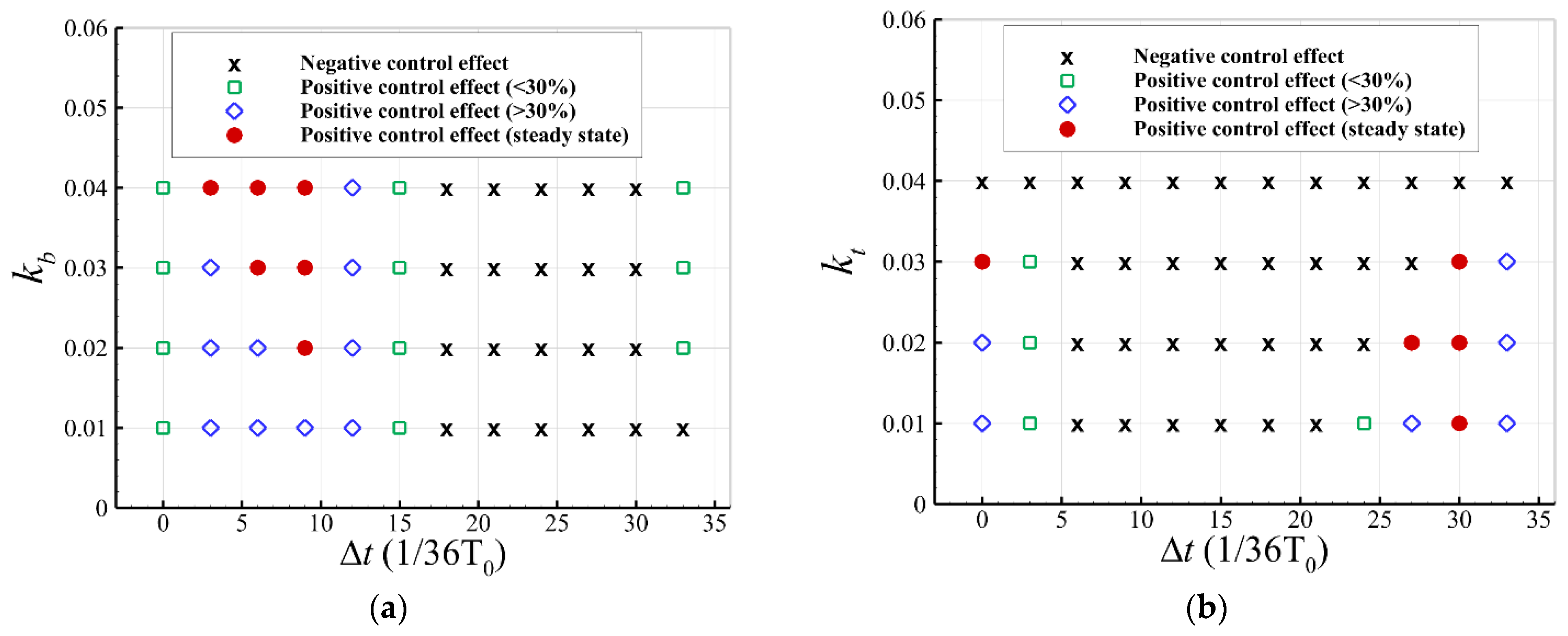 Aerospace 10 00537 g018 Aerospace 10 00537 g018