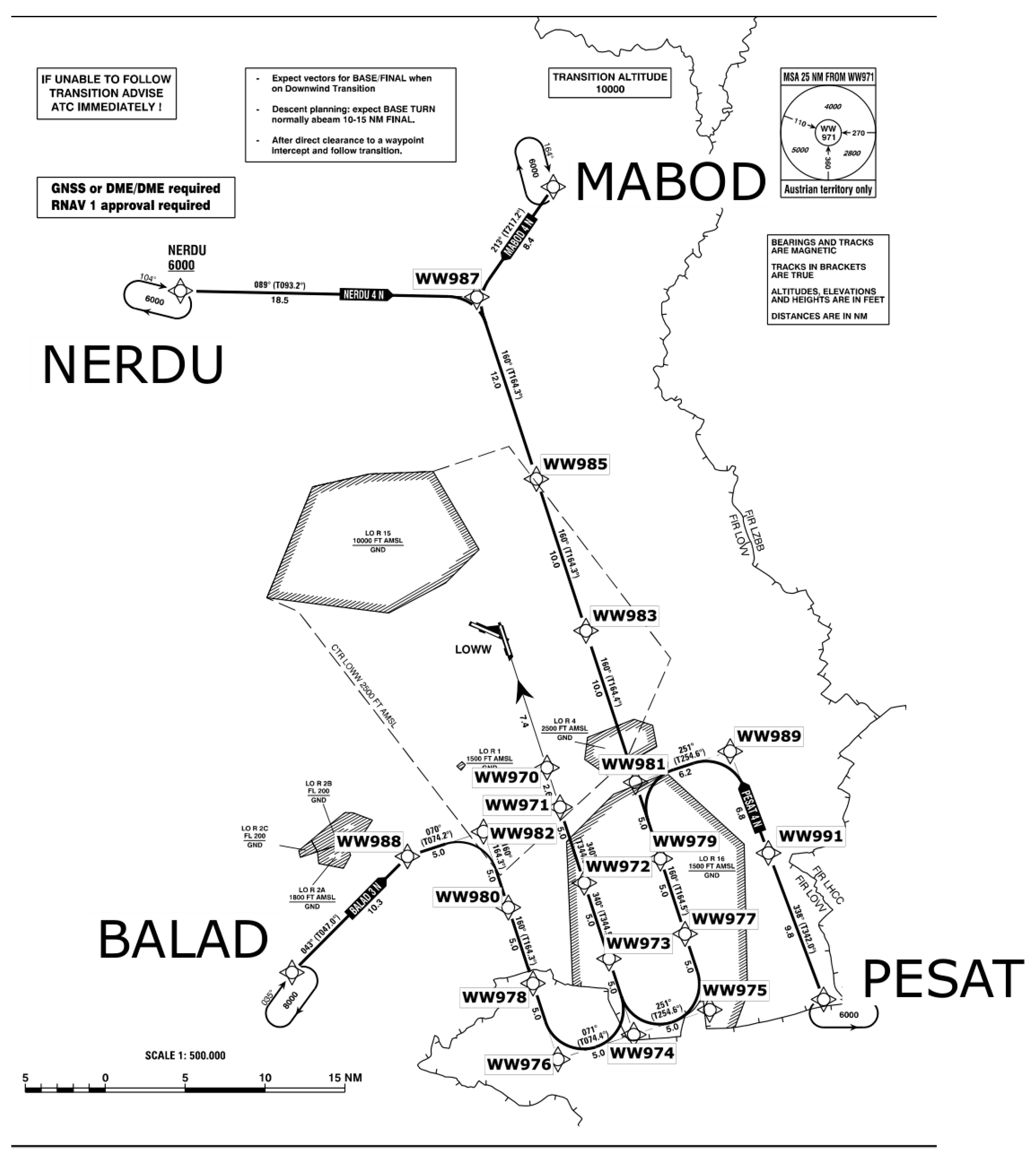 Aerospace 10 00538 g002