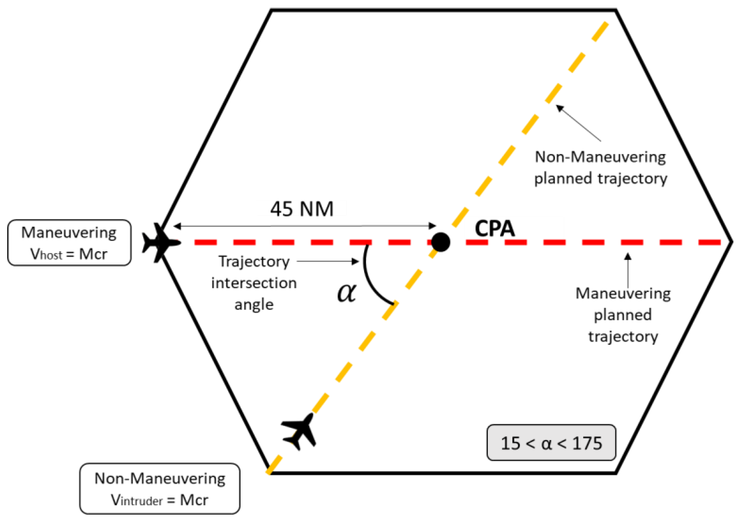 Aerospace 10 00539 g005