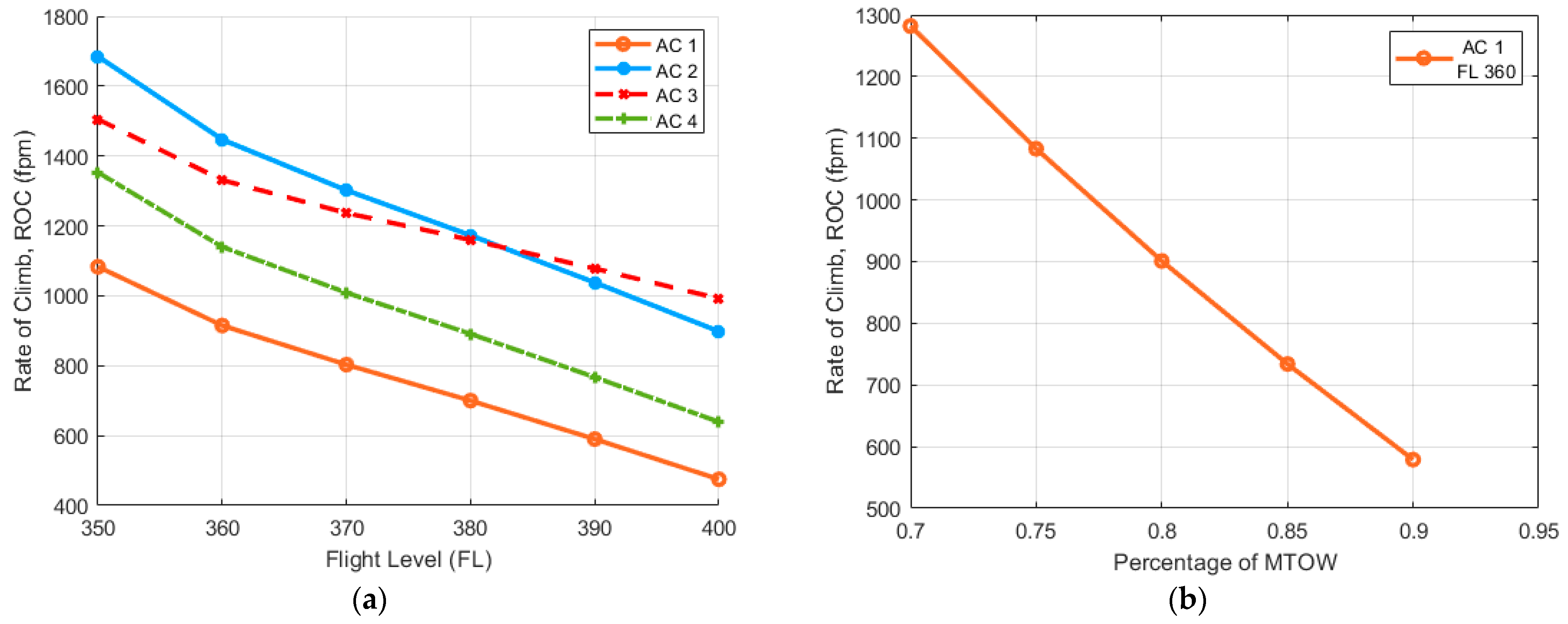 Aerospace 10 00539 g008