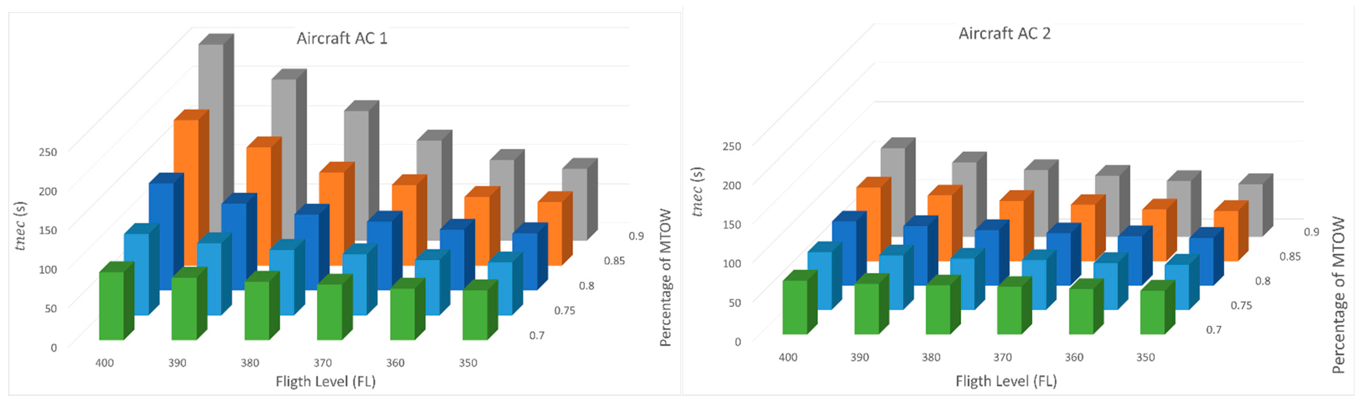 Aerospace 10 00539 g014a
