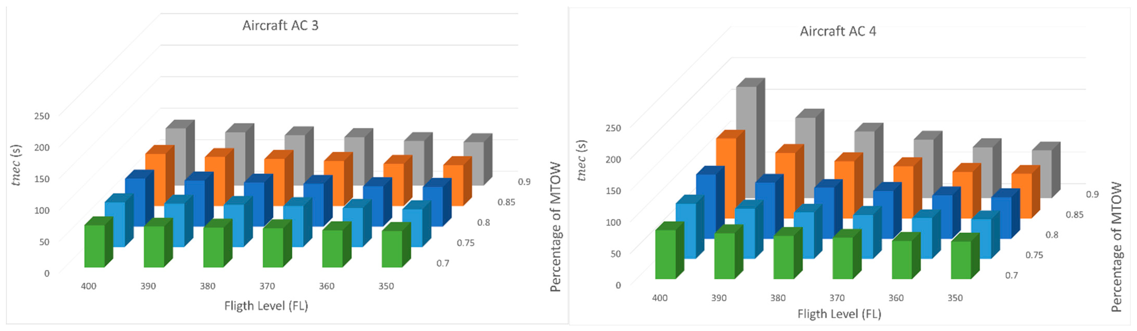 Aerospace 10 00539 g014b