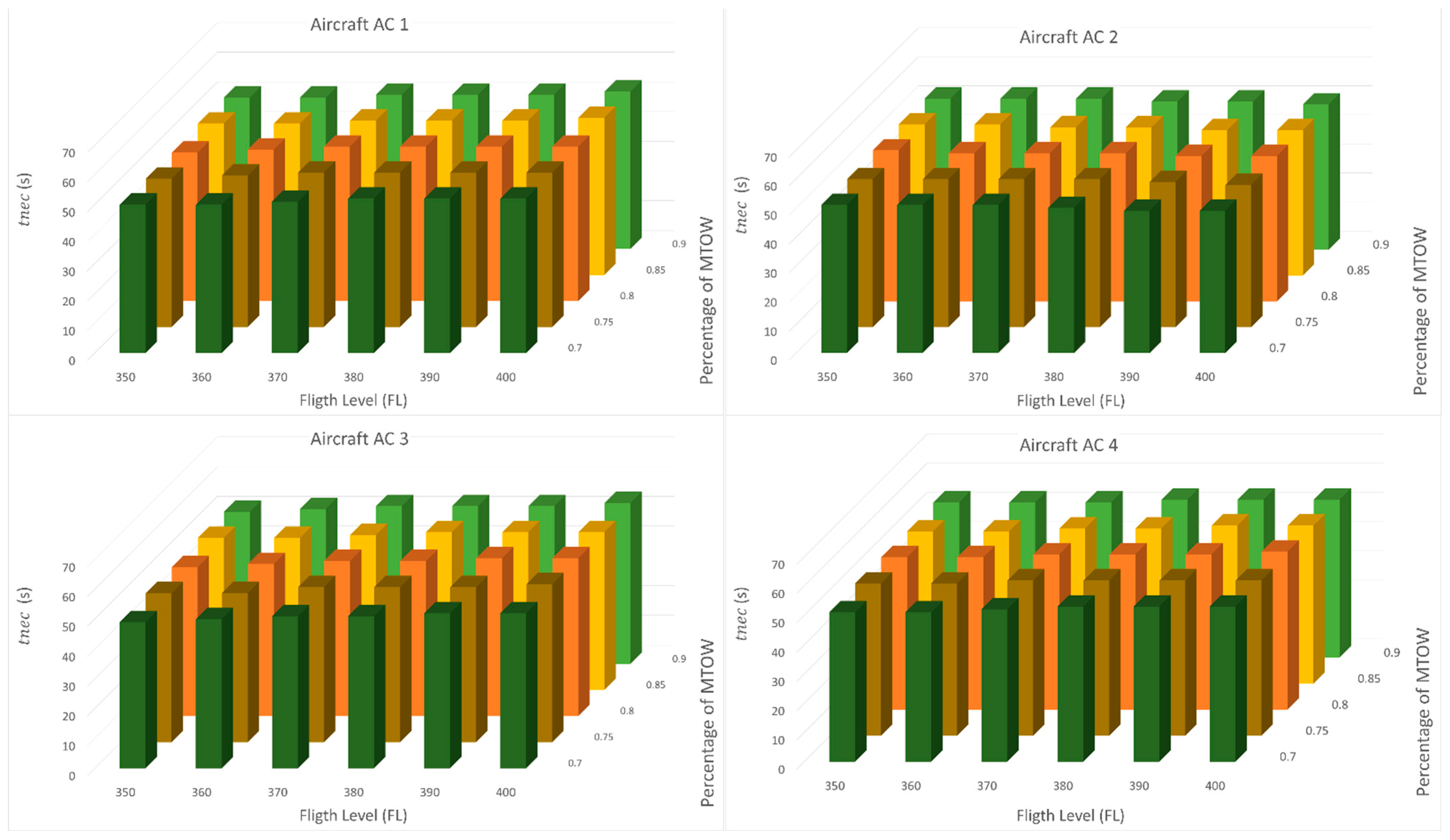 Aerospace 10 00539 g015