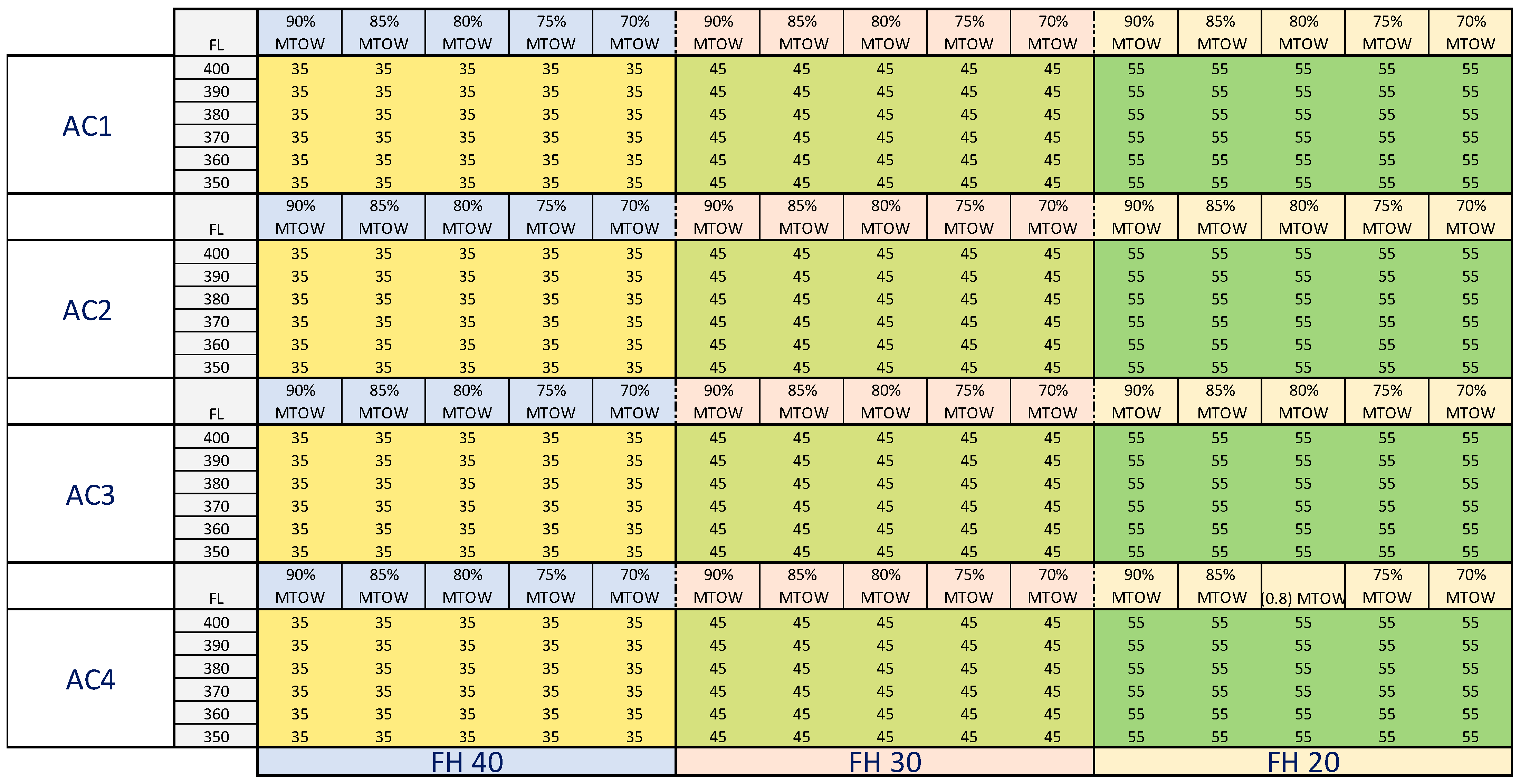 Aerospace 10 00539 g0a2
