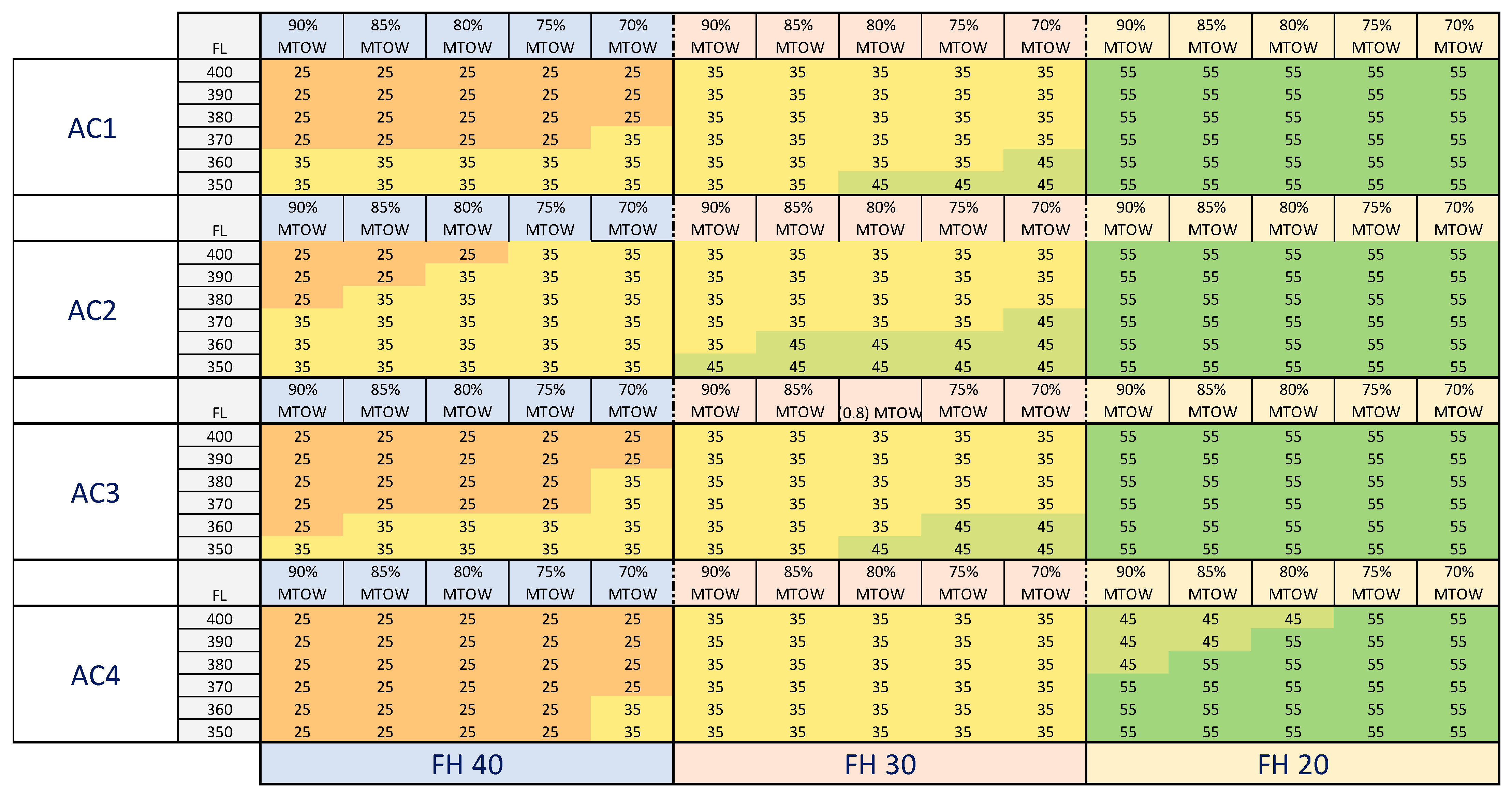 Aerospace 10 00539 g0a6