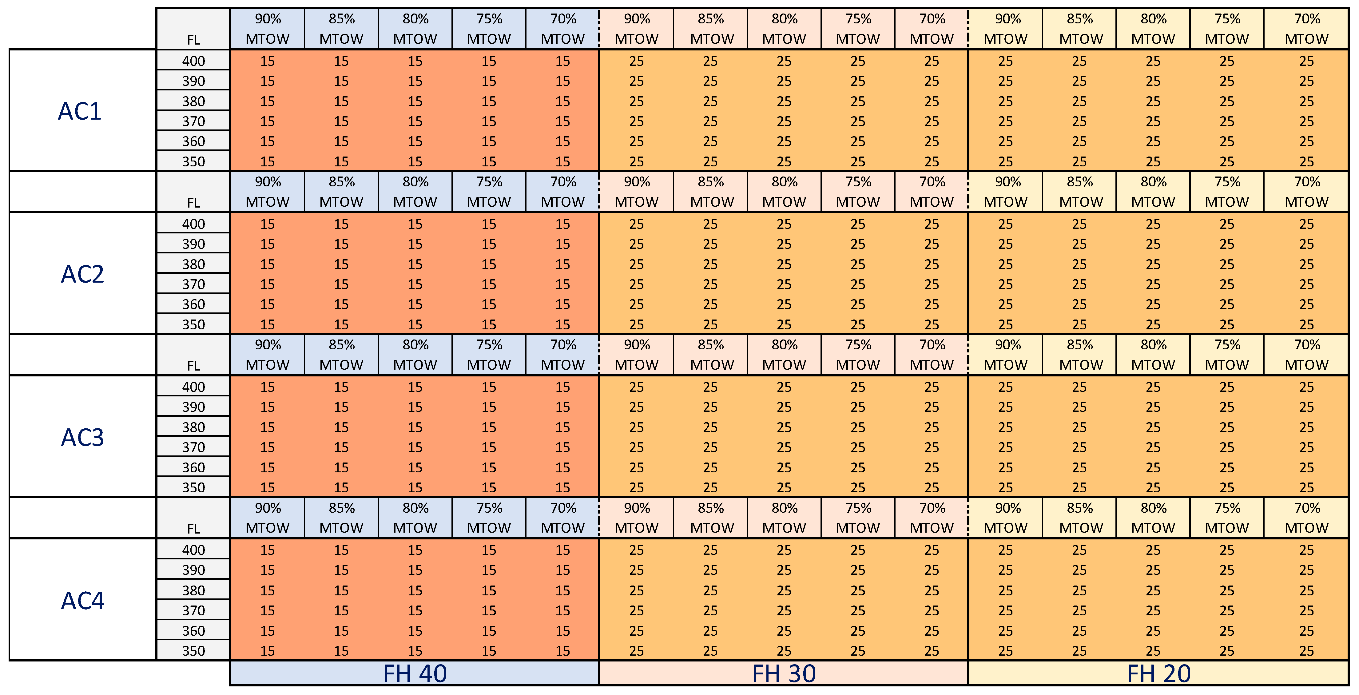 Aerospace 10 00539 g0a8