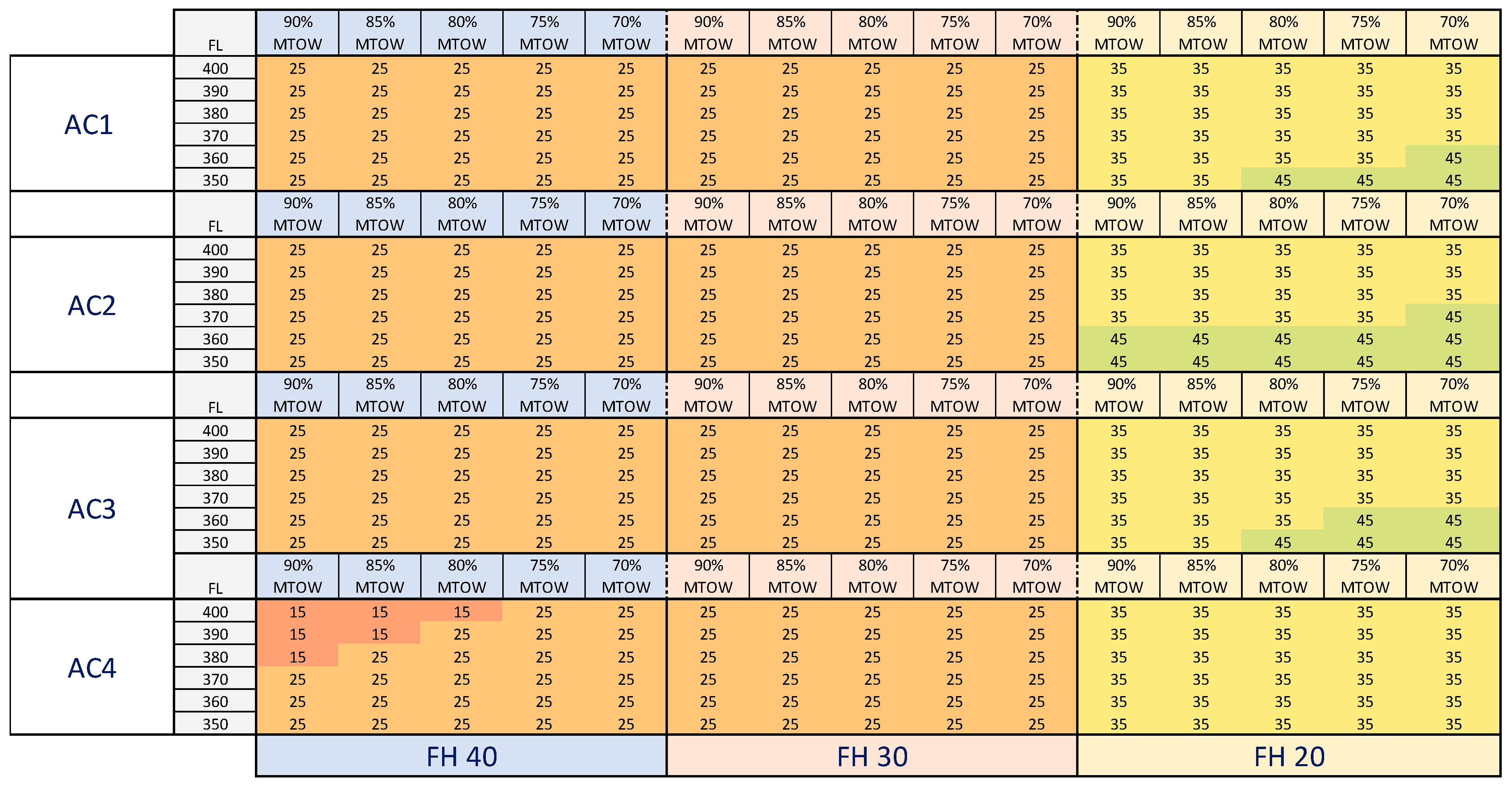 Aerospace 10 00539 g0a9