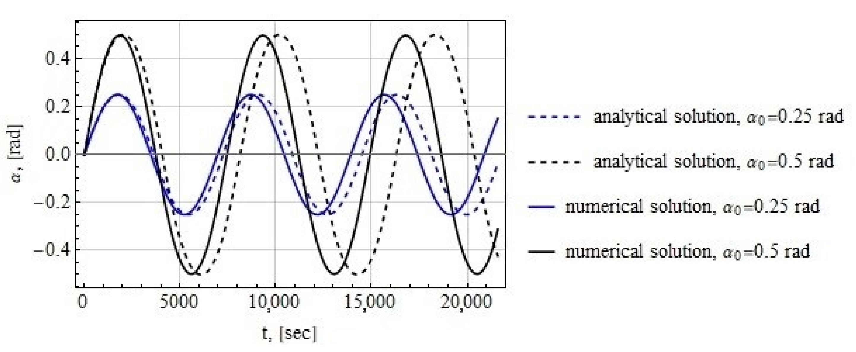 Aerospace 10 00541 g004 Aerospace 10 00541 g004
