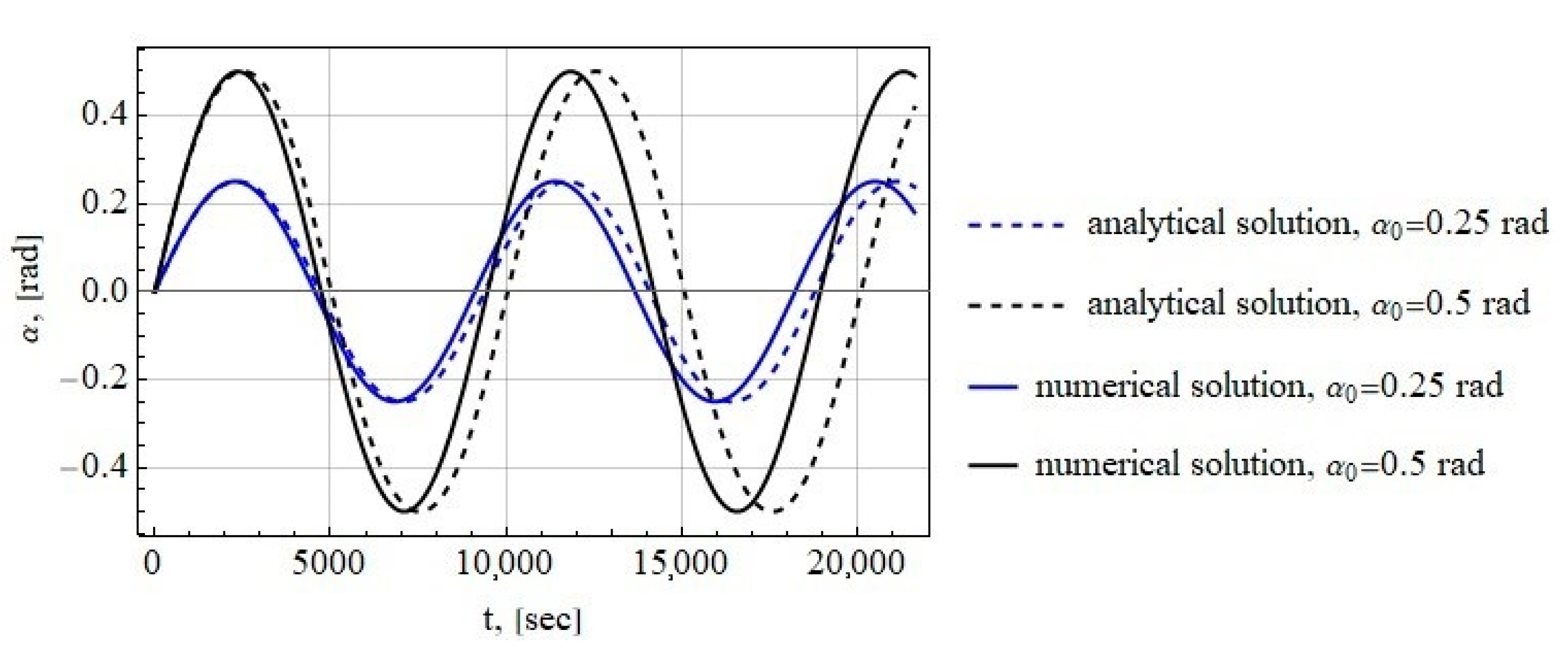 Aerospace 10 00541 g005 Aerospace 10 00541 g005