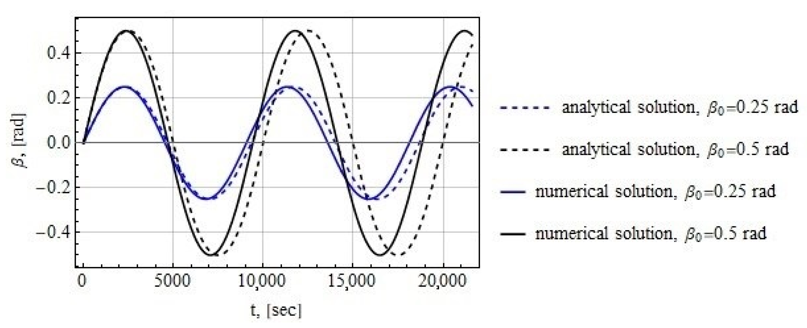 Aerospace 10 00541 g006 Aerospace 10 00541 g006