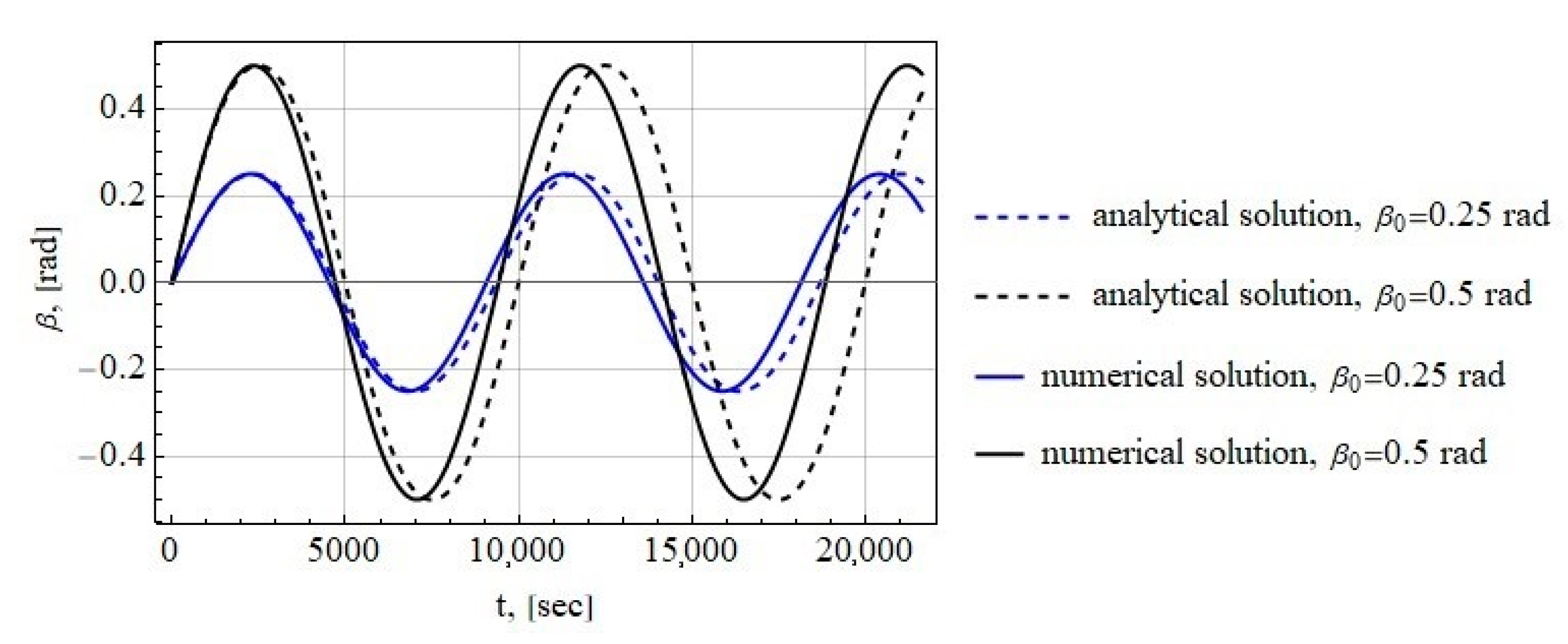 Aerospace 10 00541 g007 Aerospace 10 00541 g007