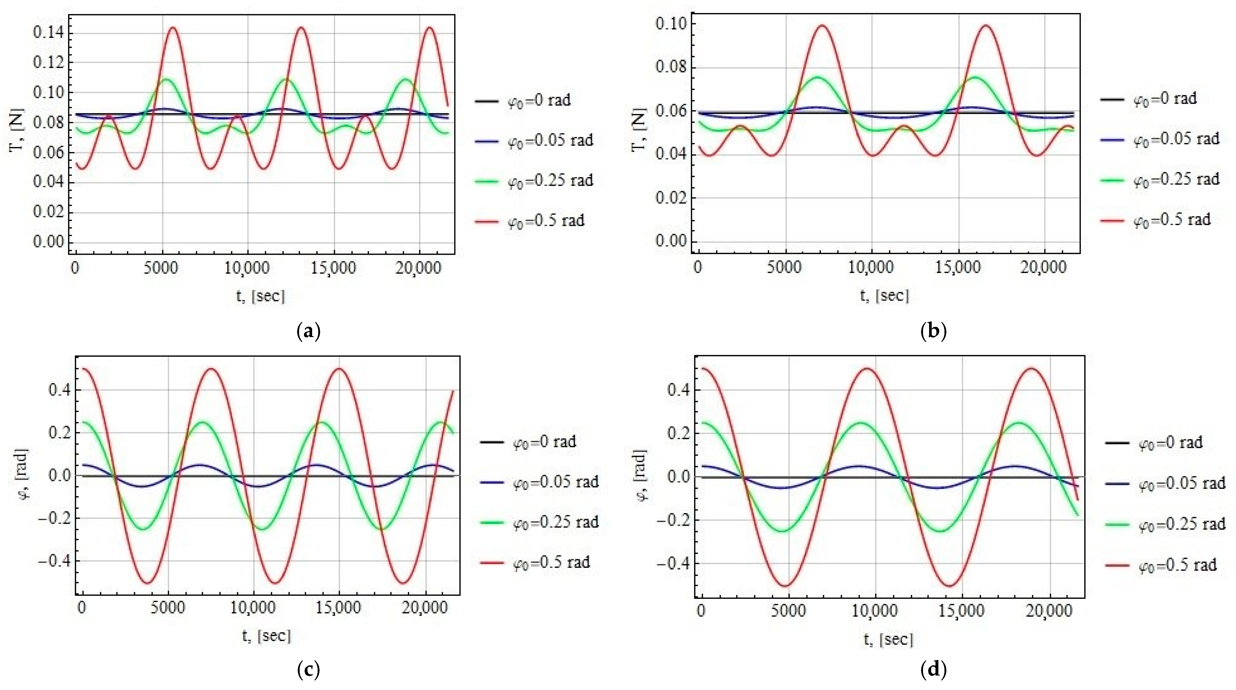 Aerospace 10 00541 g011 Aerospace 10 00541 g011