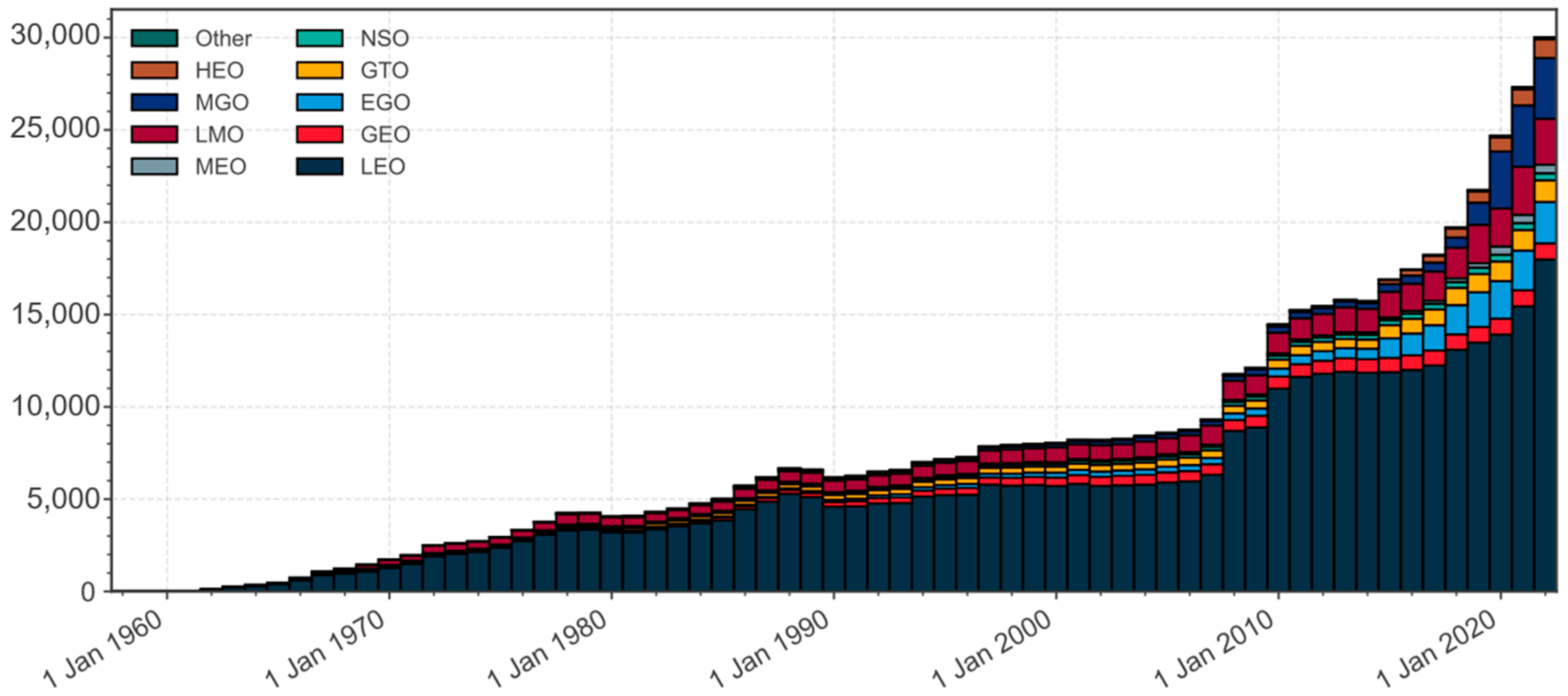 Aerospace 10 00543 g001