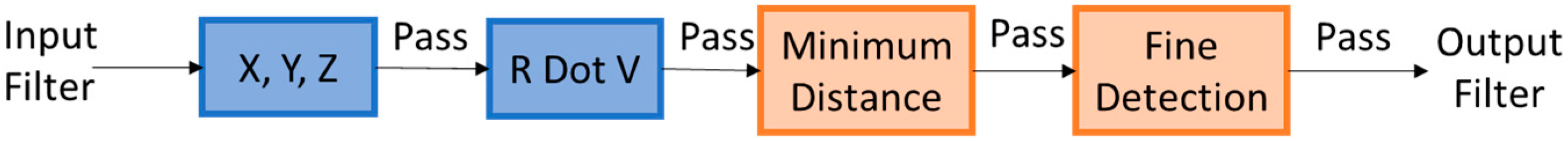 Aerospace 10 00543 g005