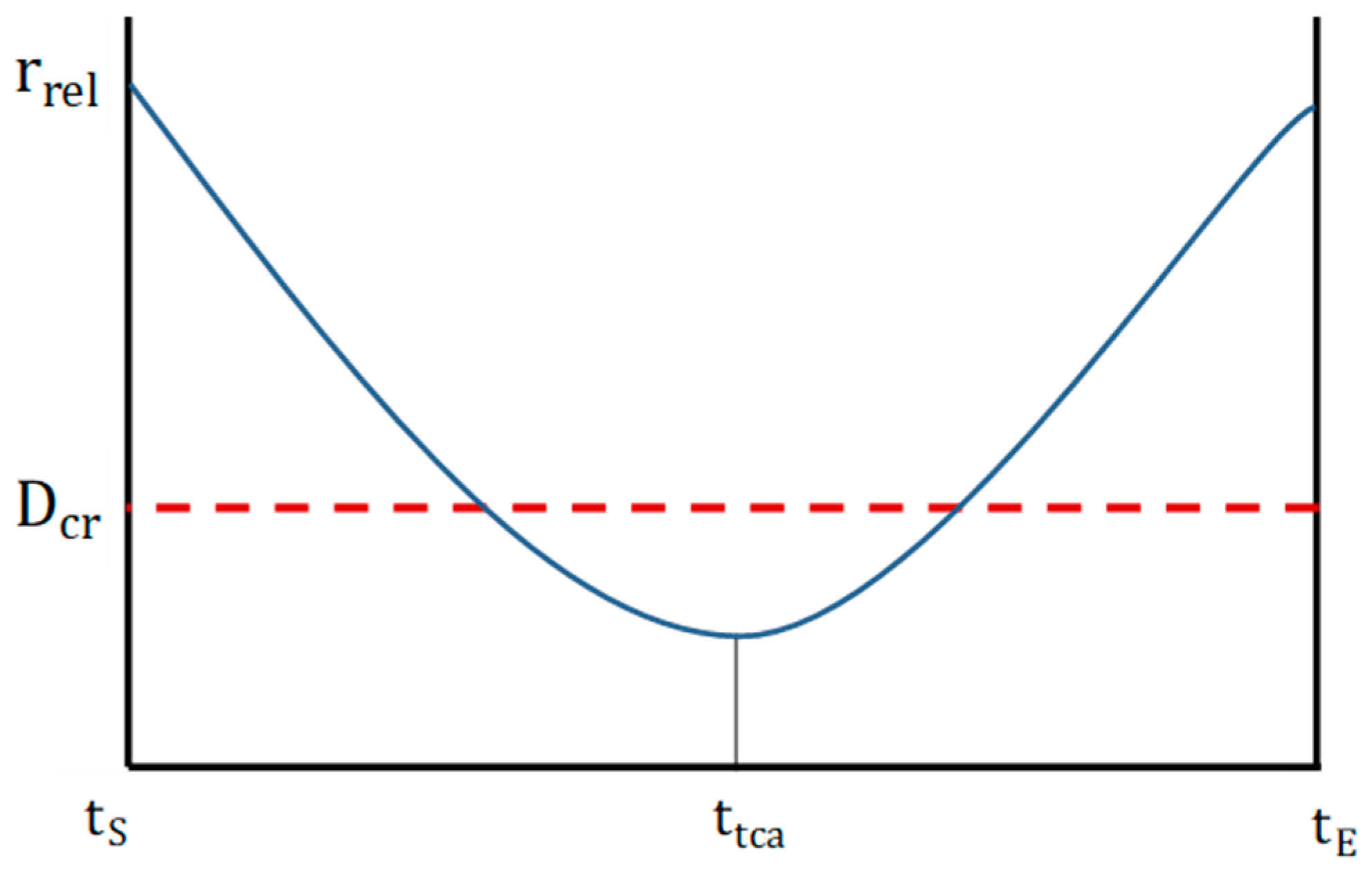 Aerospace 10 00543 g006