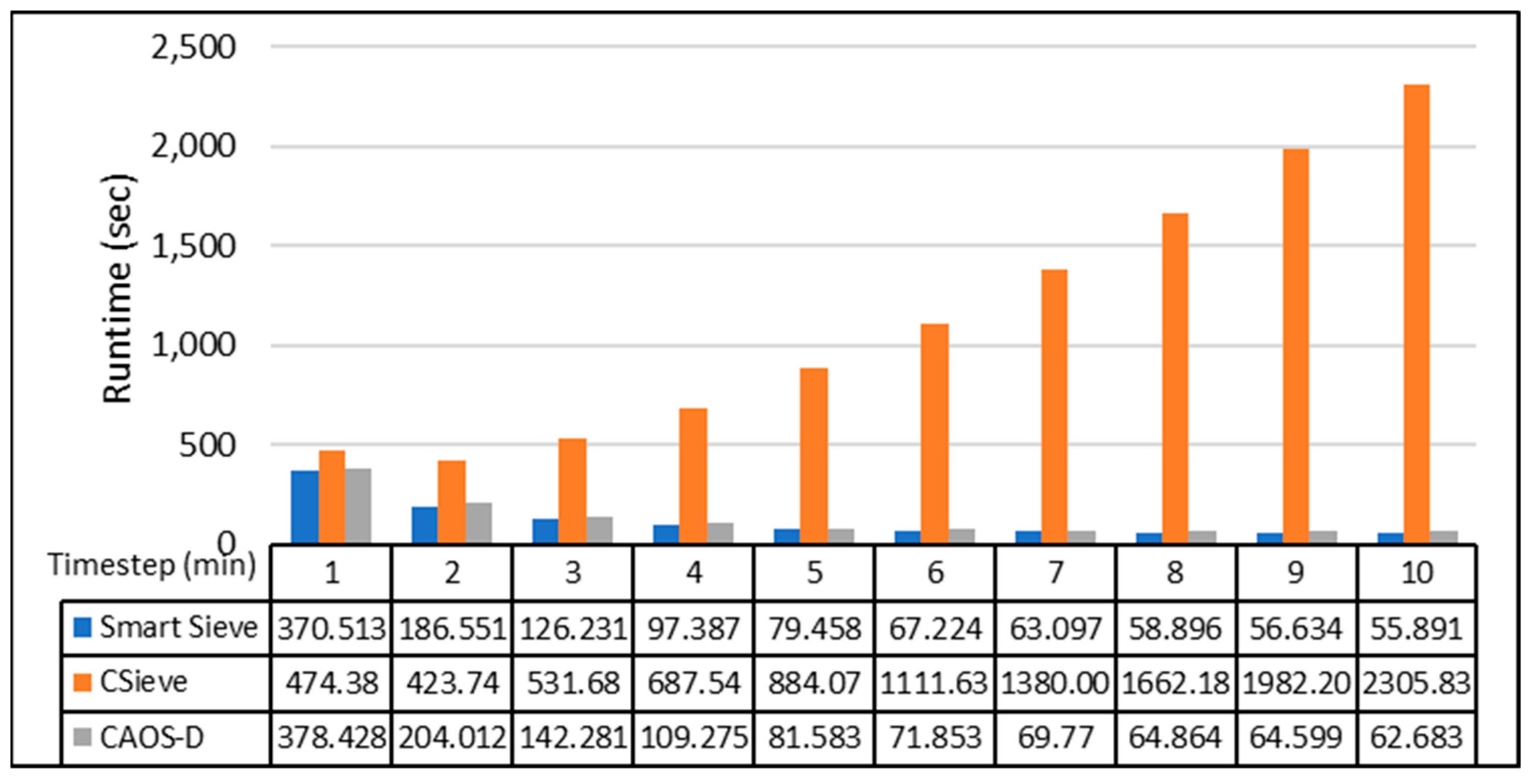 Aerospace 10 00543 g009