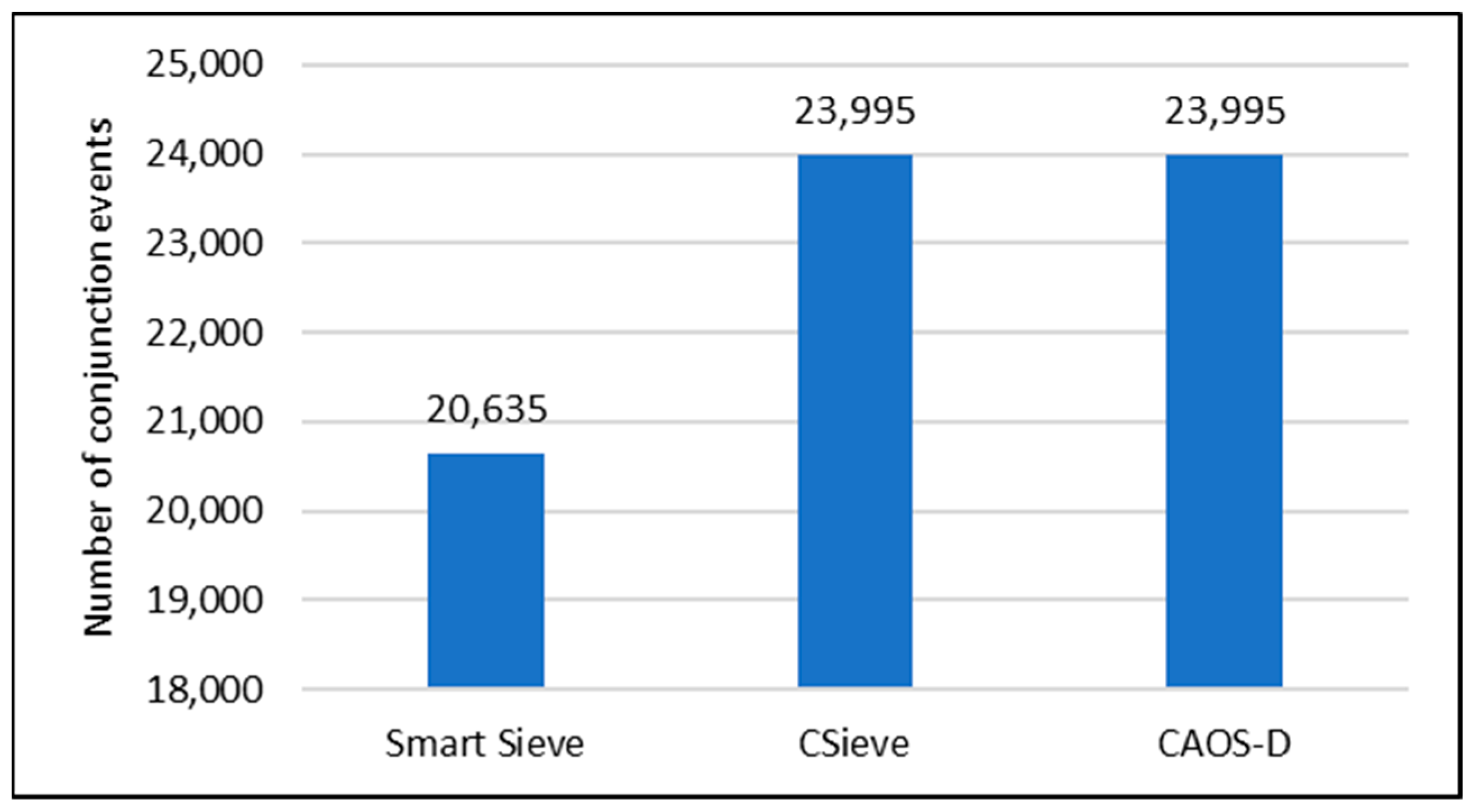 Aerospace 10 00543 g010
