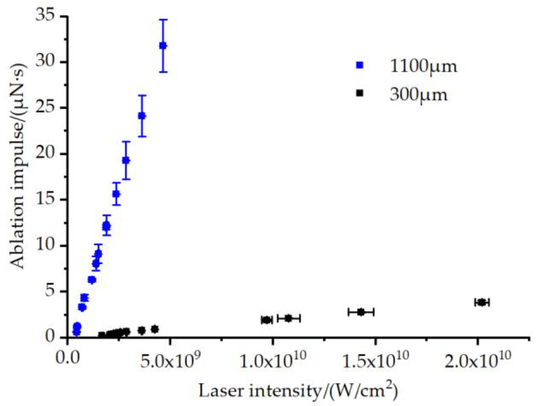 Aerospace 10 00544 g003 Aerospace 10 00544 g003