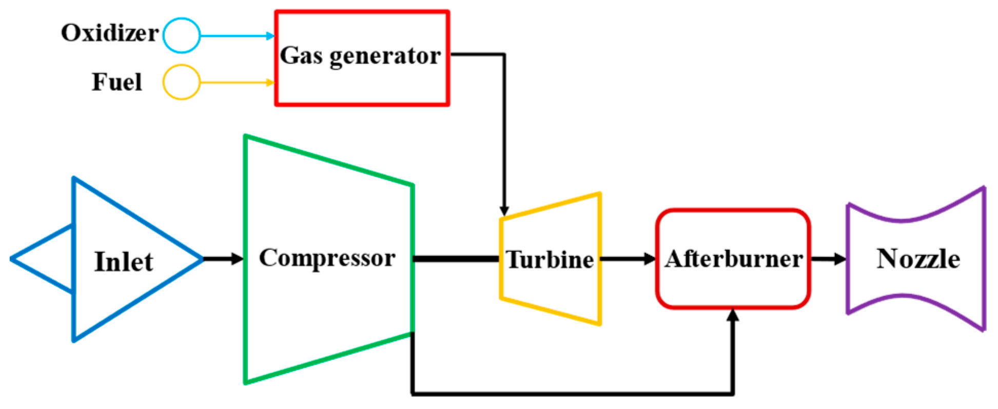 Effects of Local Mixing Ratios and Mass Flow Rates on Combustion 