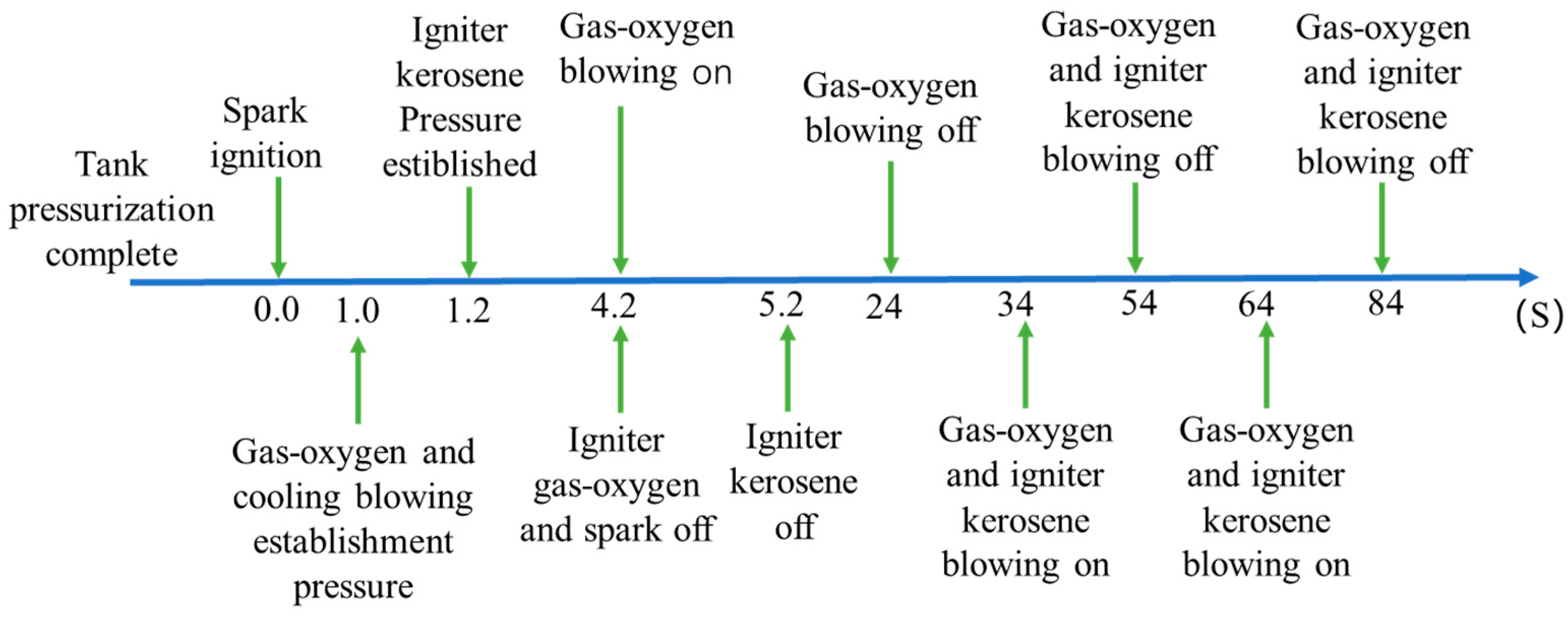 Aerospace 10 00545 g005