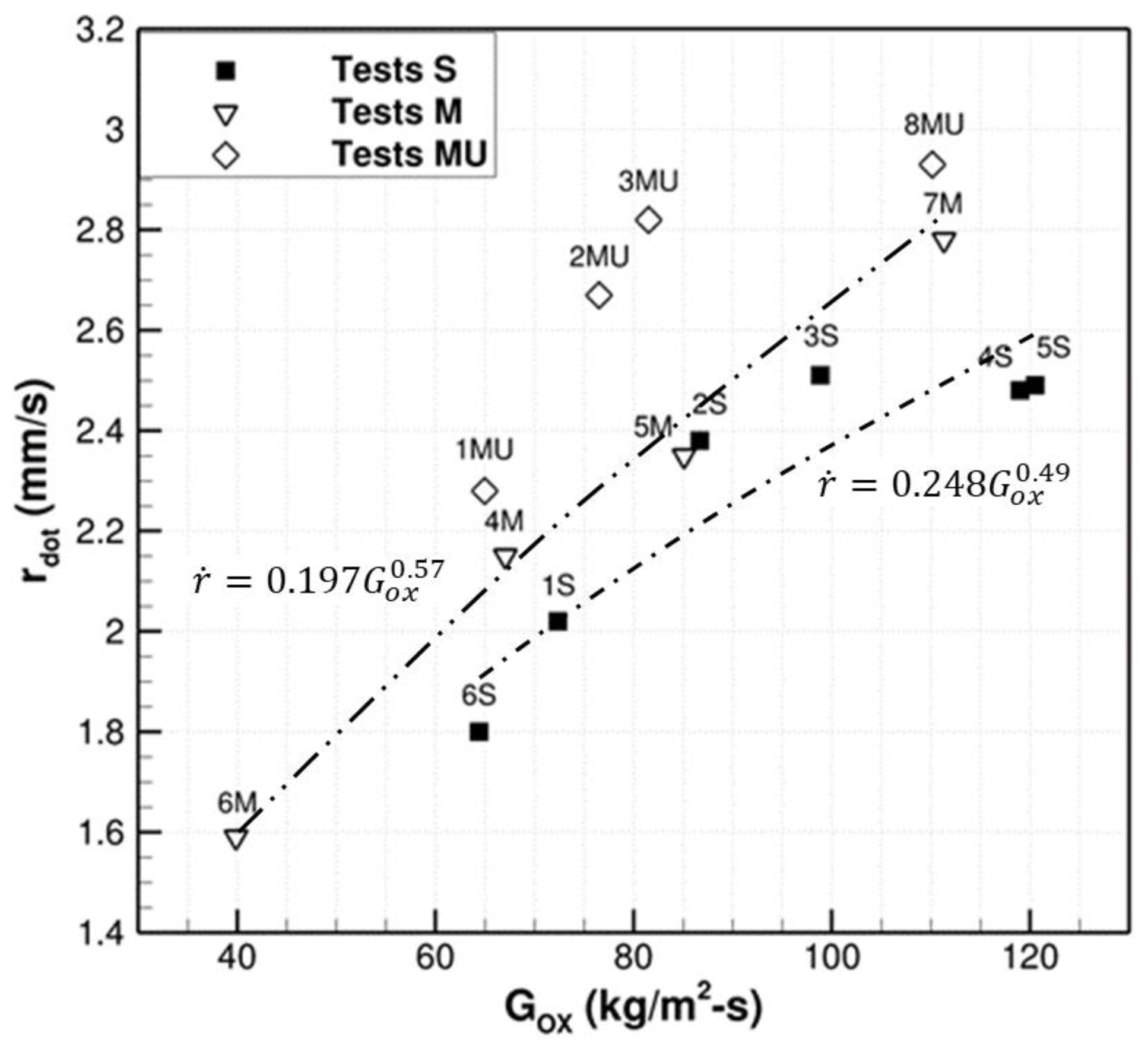 Aerospace 10 00546 g009 Aerospace 10 00546 g009