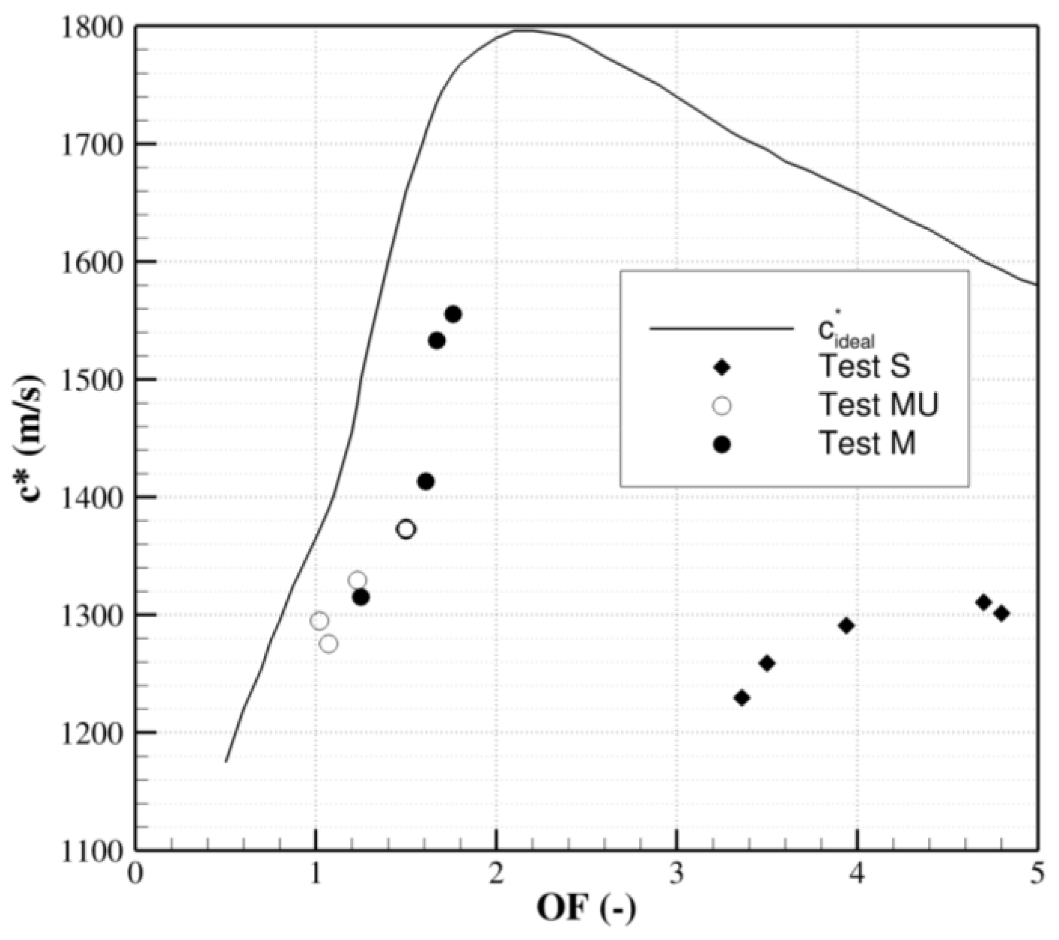 Aerospace 10 00546 g010 Aerospace 10 00546 g010