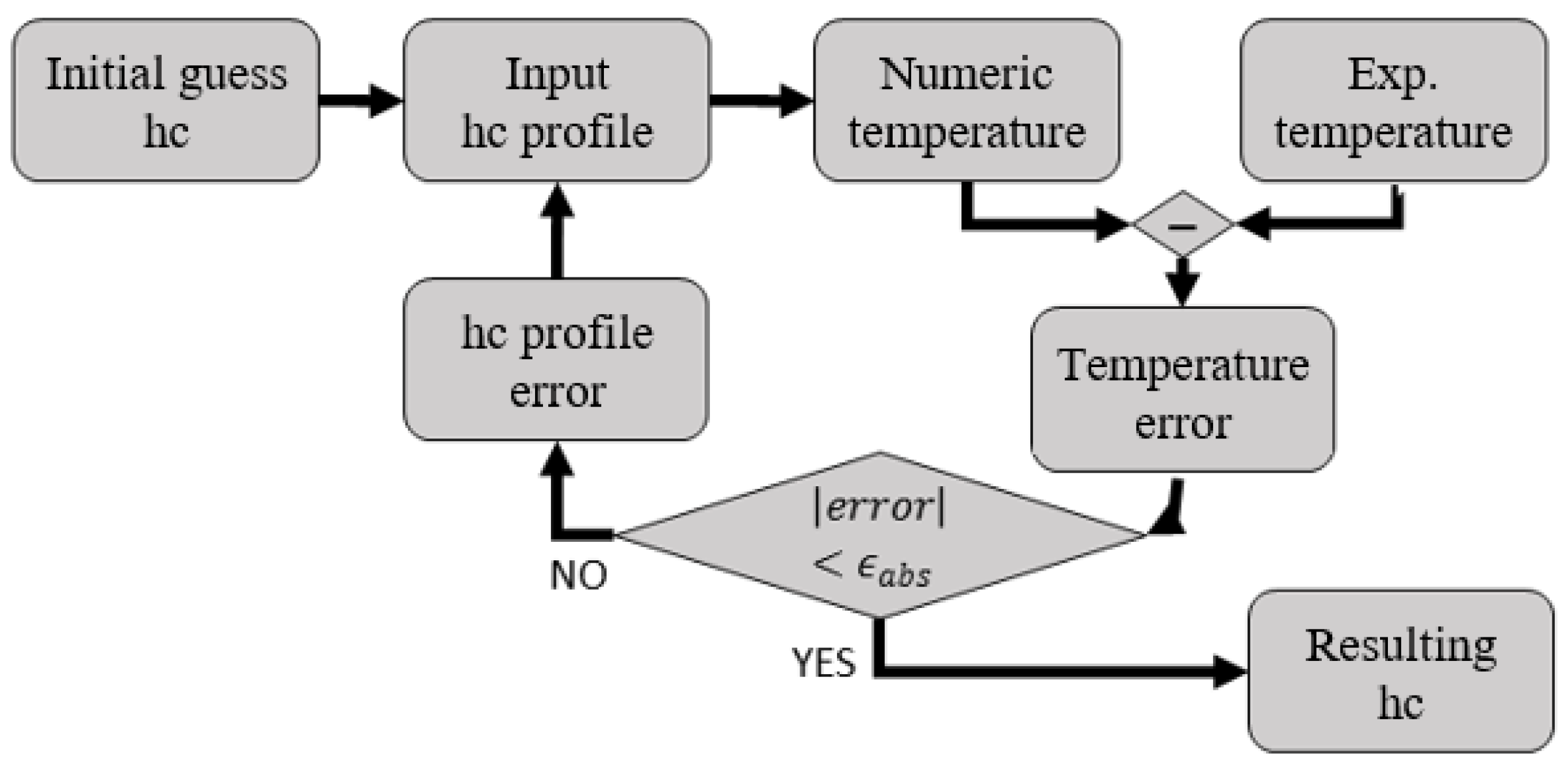Aerospace 10 00546 g011 Aerospace 10 00546 g011
