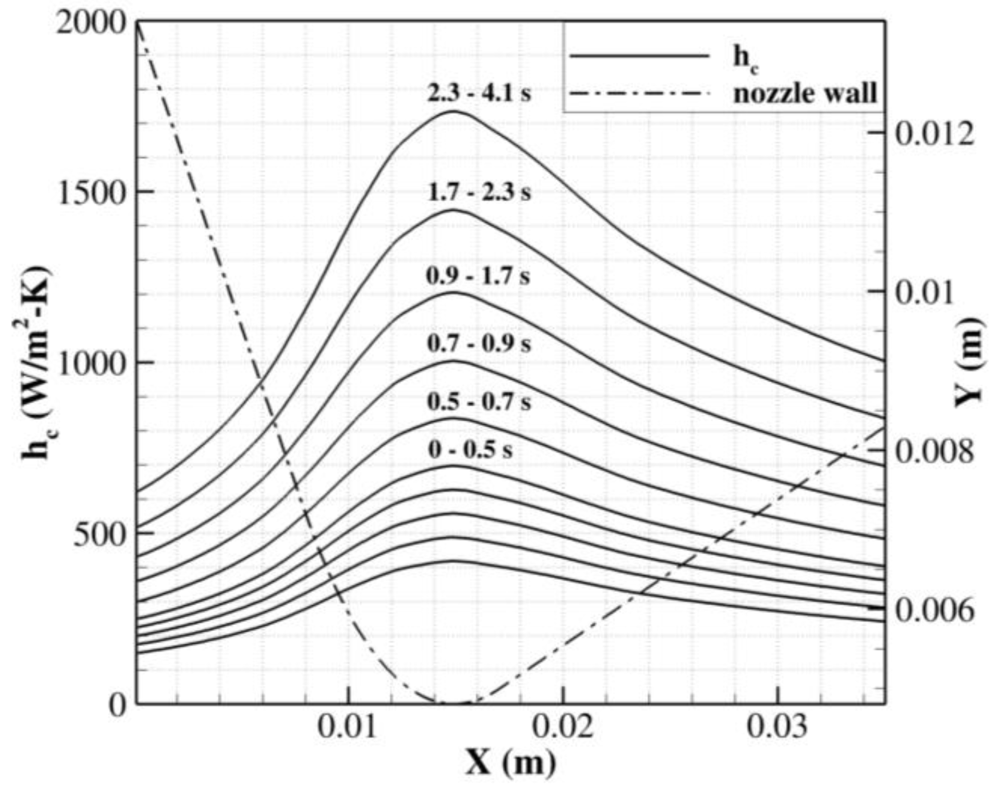Aerospace 10 00546 g014 Aerospace 10 00546 g014