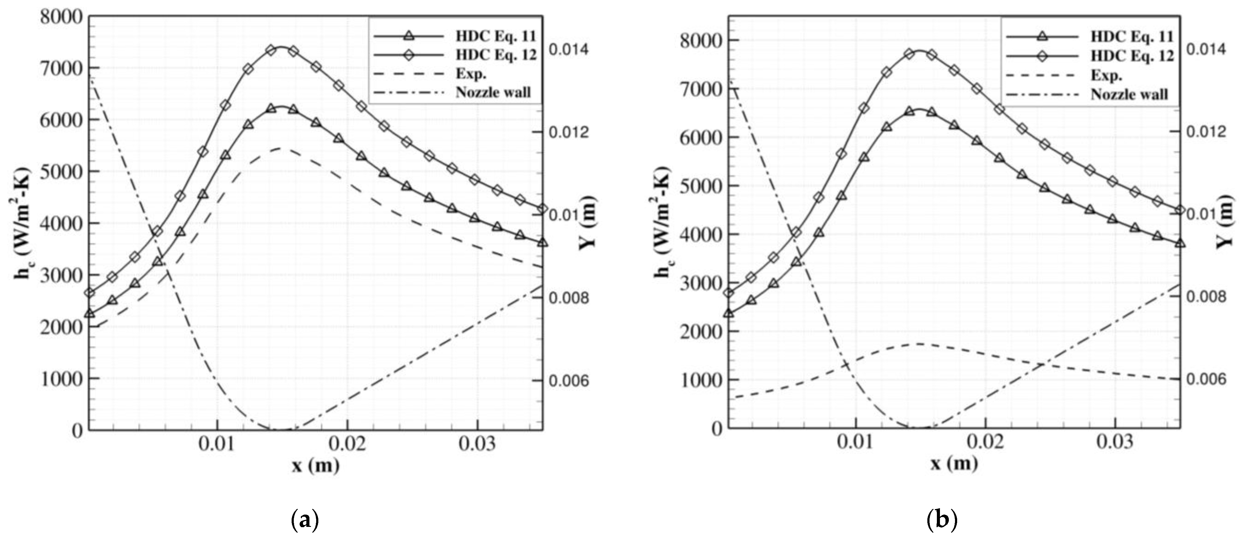 Aerospace 10 00546 g017 Aerospace 10 00546 g017
