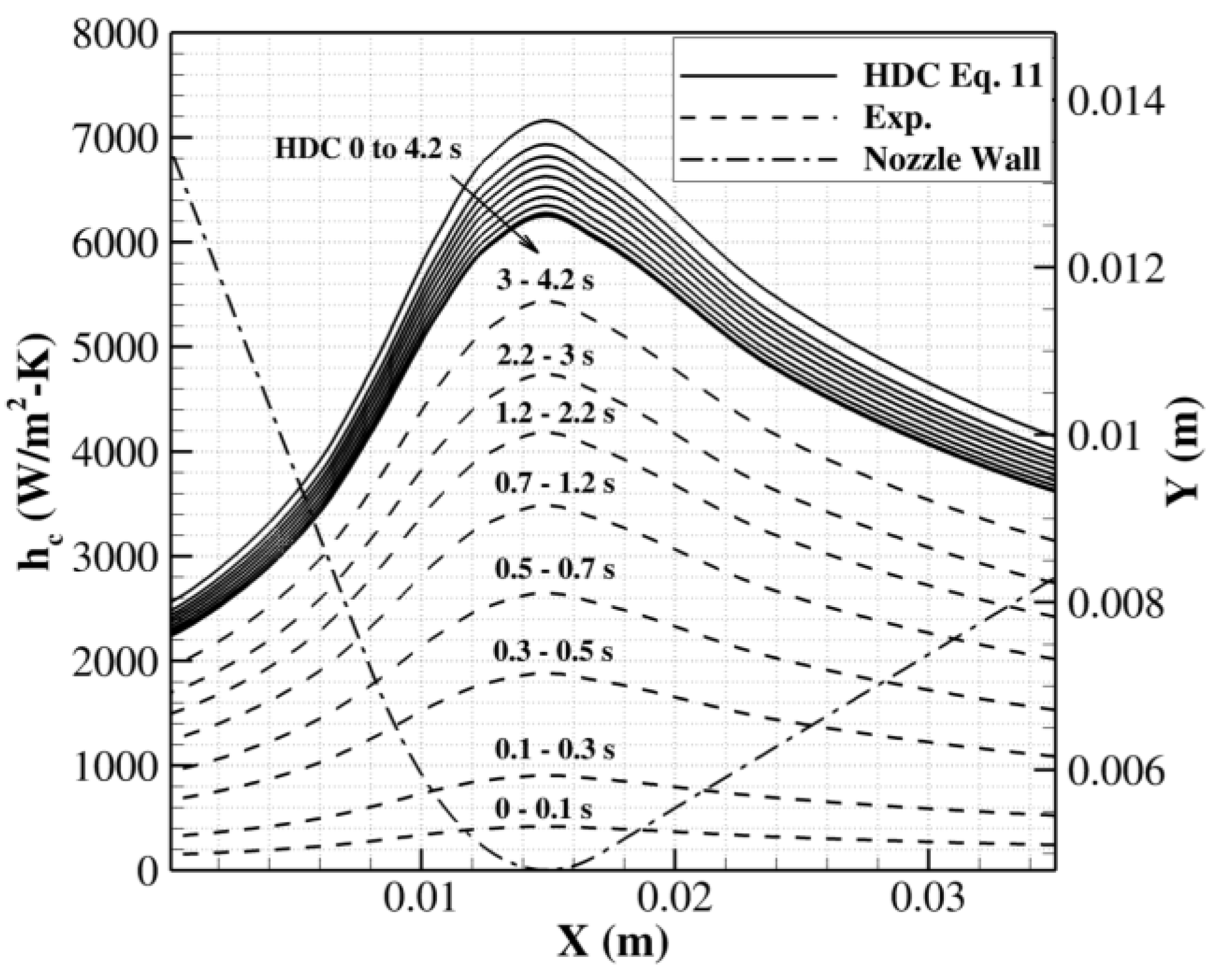 Aerospace 10 00546 g018 Aerospace 10 00546 g018
