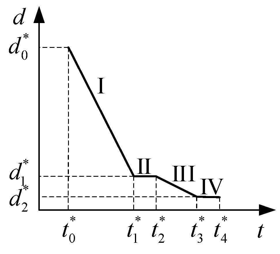 Aerospace 10 00547 g008 Aerospace 10 00547 g008