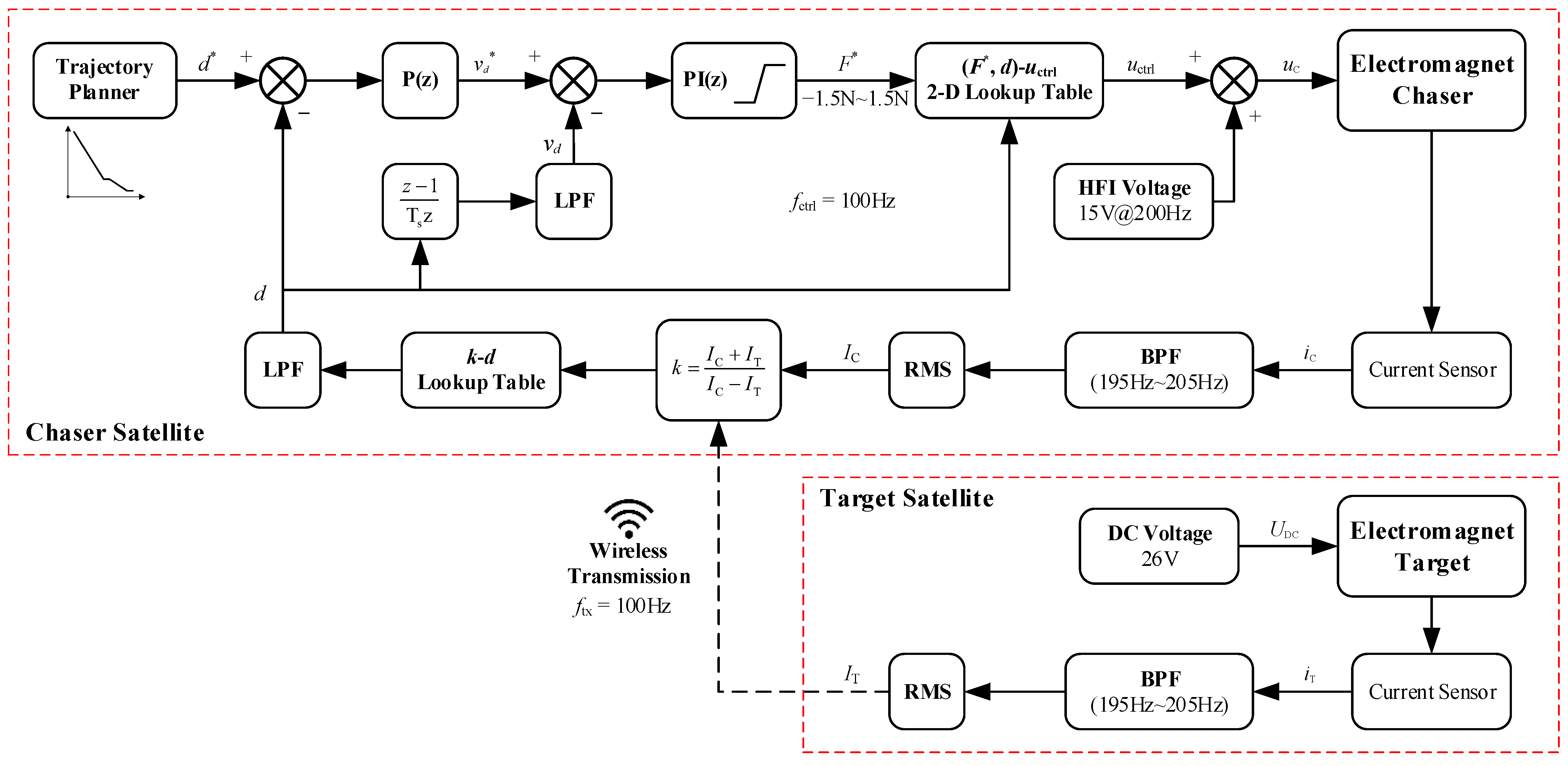 Aerospace 10 00547 g009 Aerospace 10 00547 g009