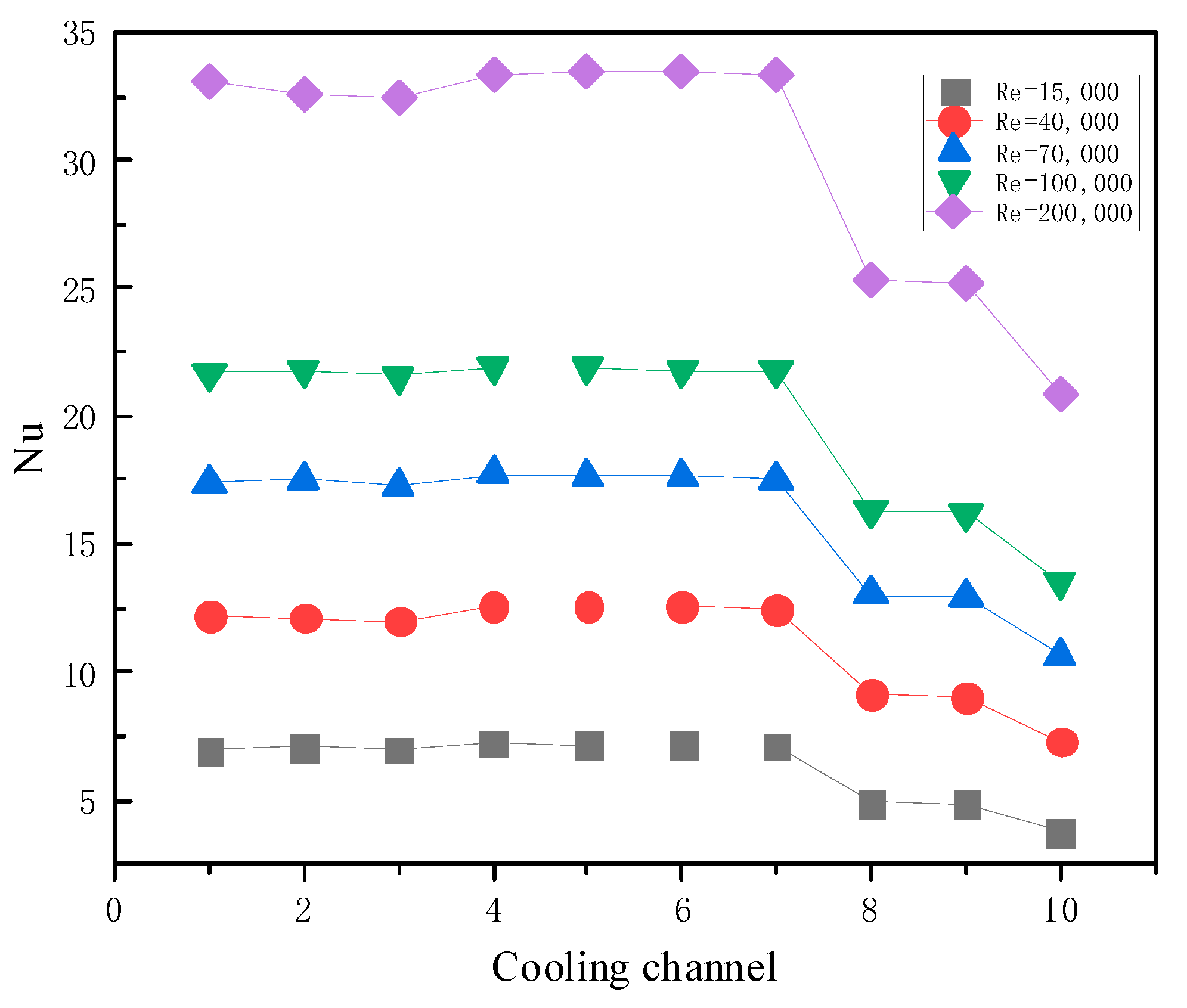 Aerospace 10 00548 g012 Aerospace 10 00548 g012