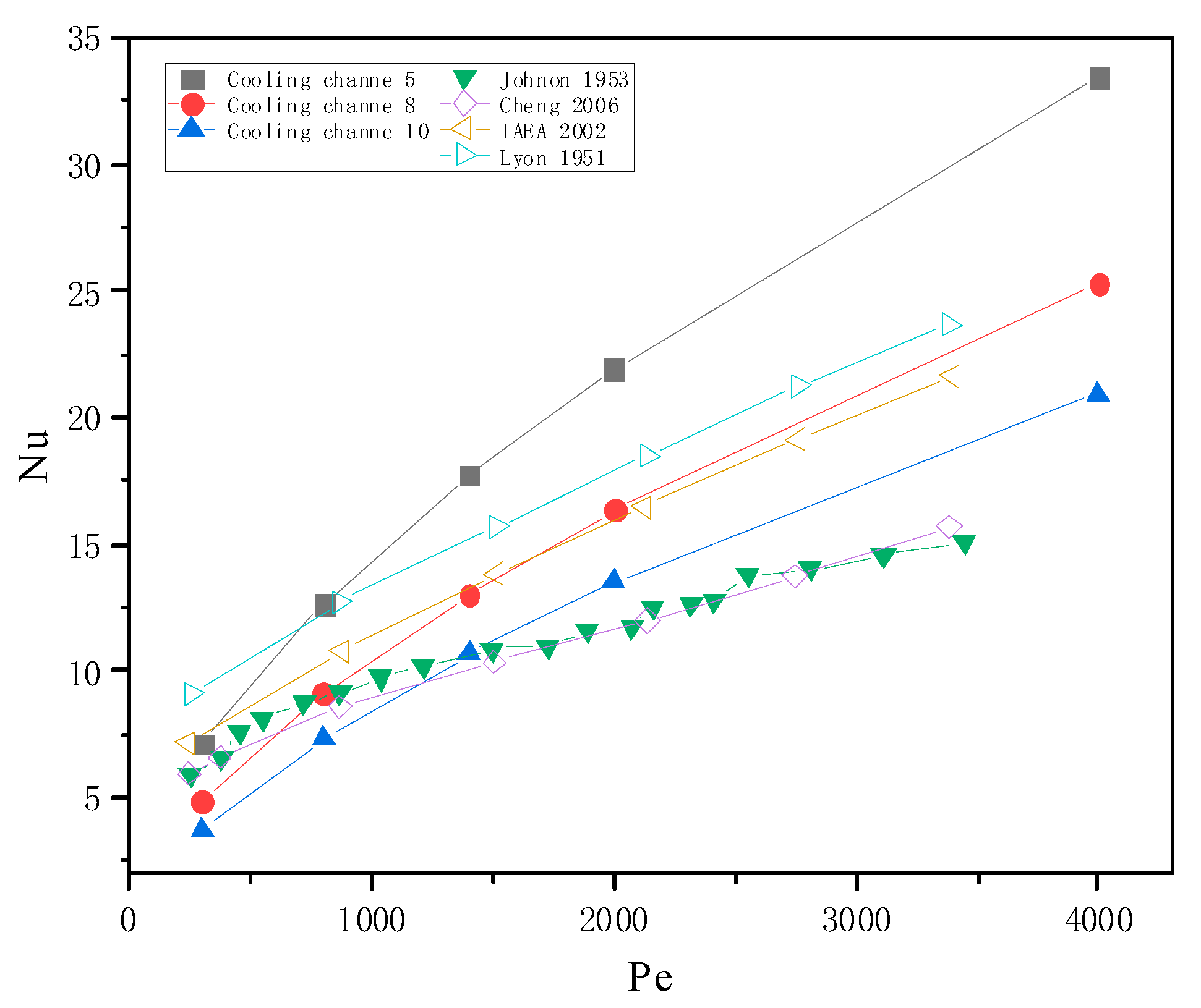 Aerospace 10 00548 g013 Aerospace 10 00548 g013